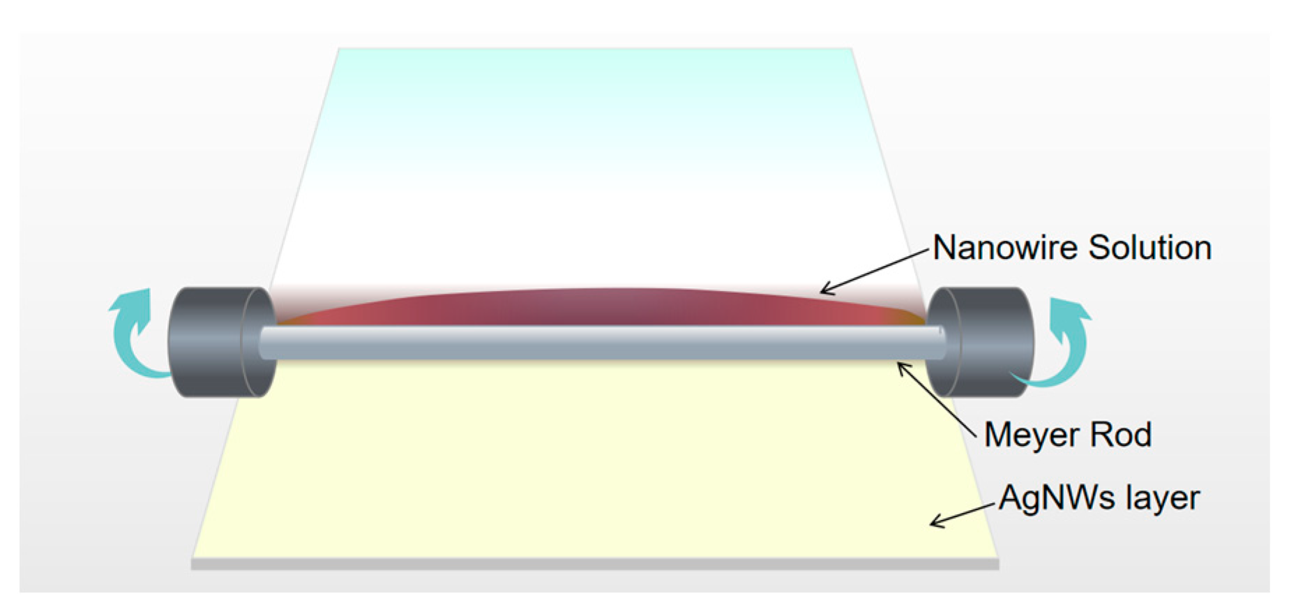 Micromachines 12 00618 g002 Micromachines 12 00618 g002