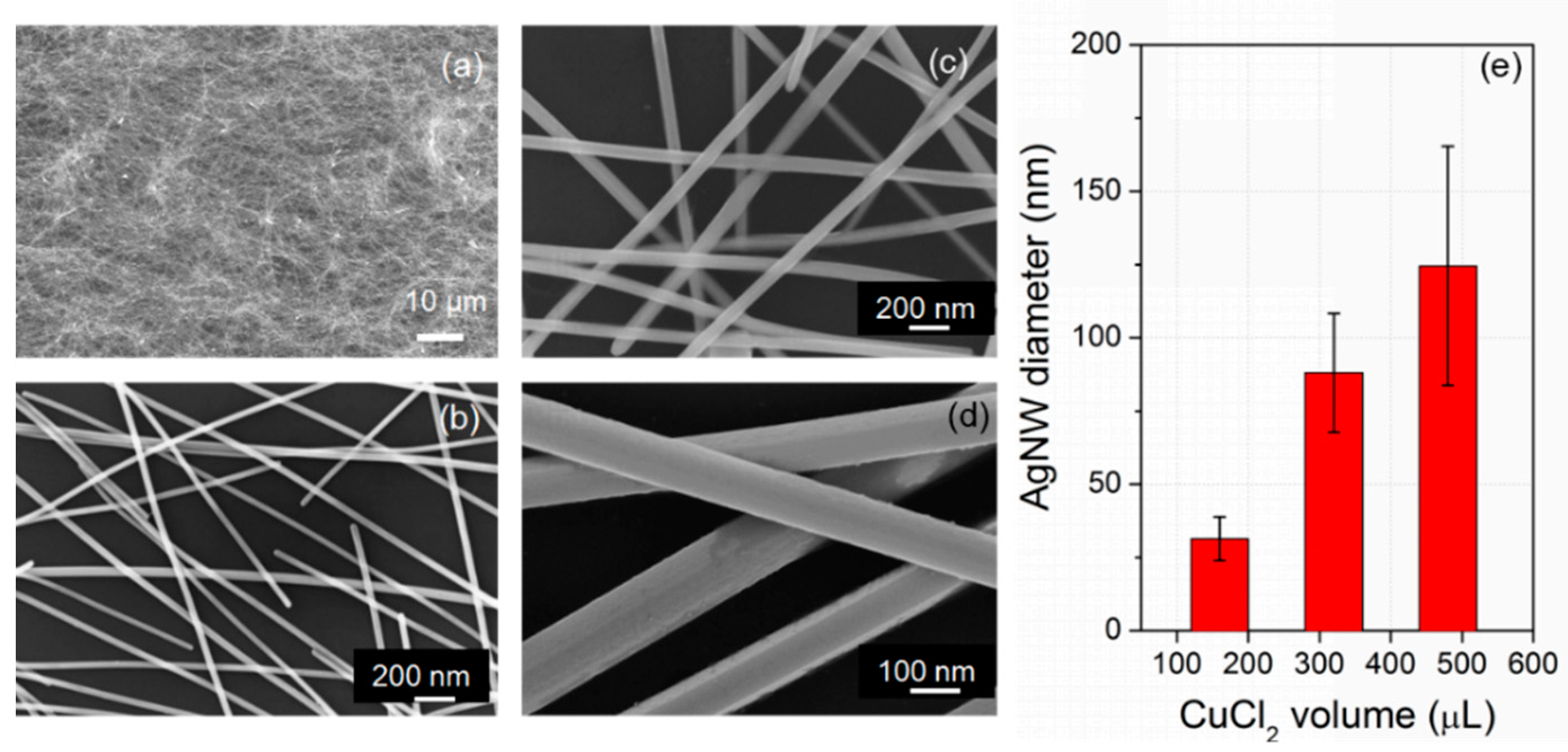 Micromachines 12 00618 g004 Micromachines 12 00618 g004