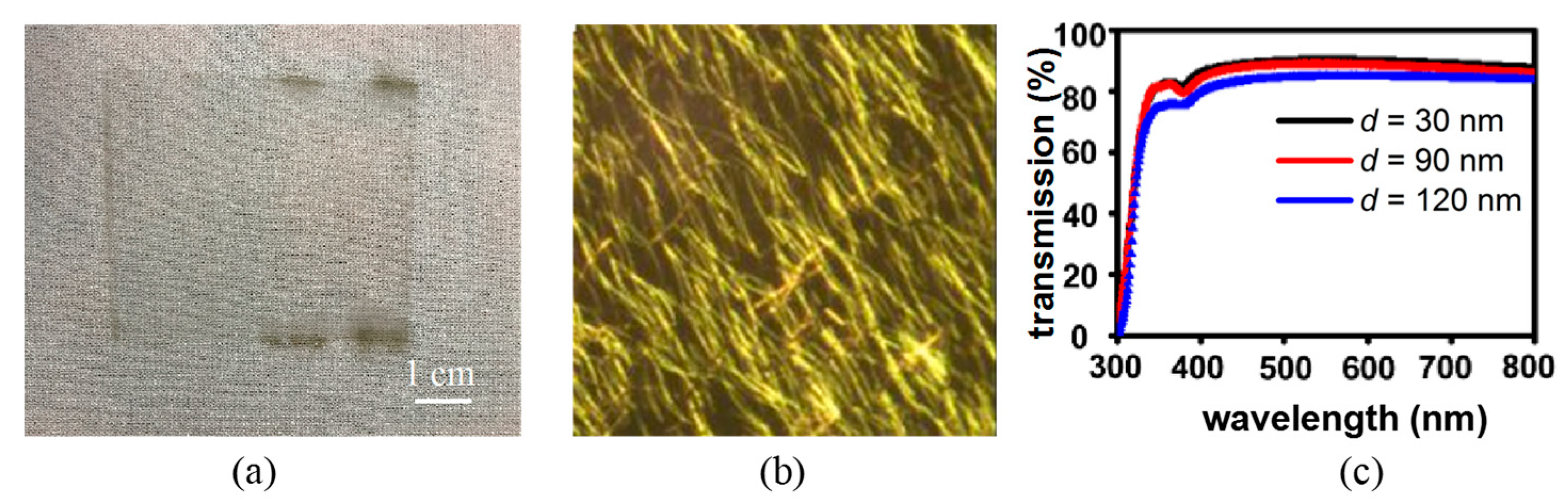 Micromachines 12 00618 g008 Micromachines 12 00618 g008