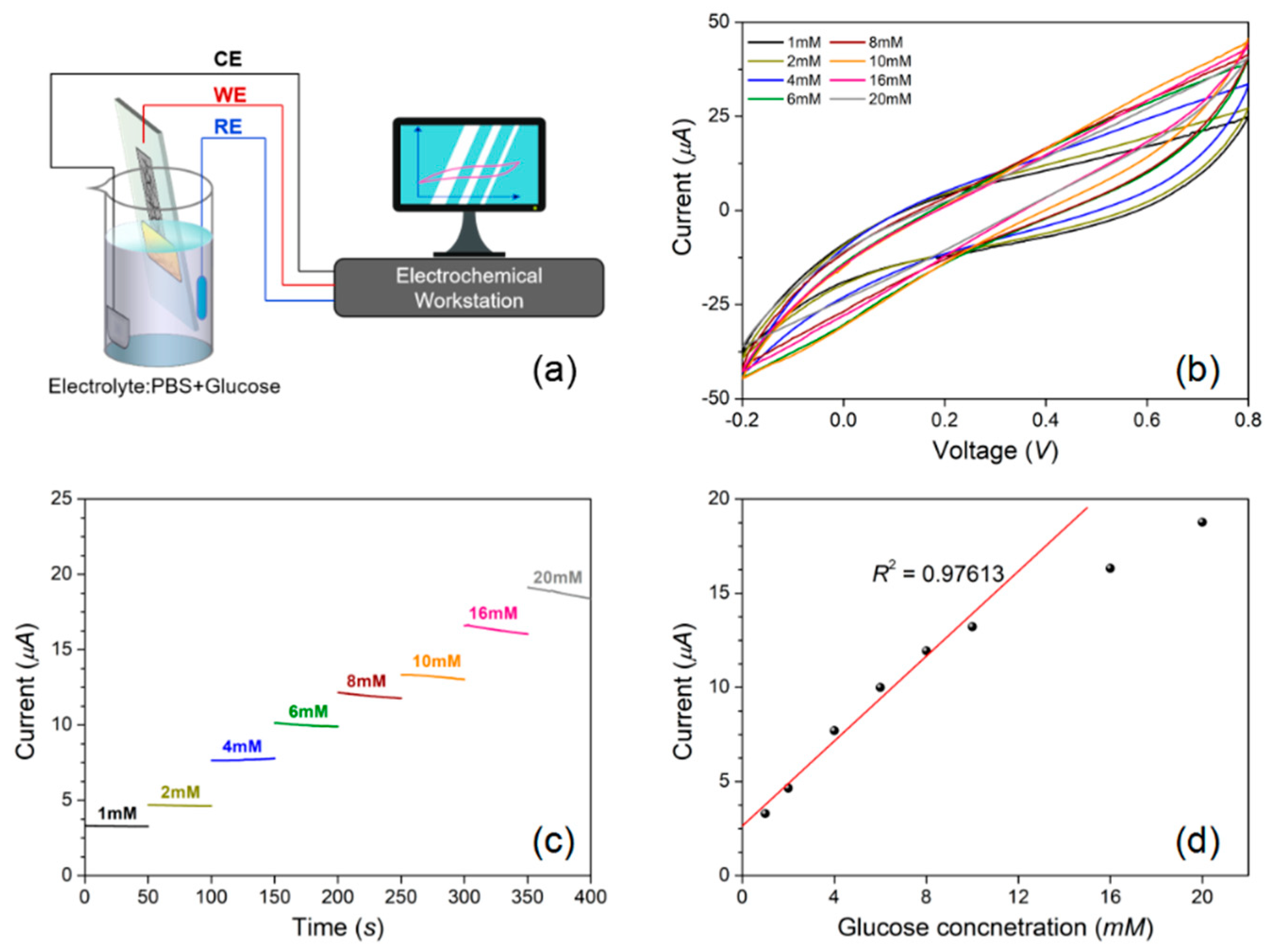Micromachines 12 00618 g013 Micromachines 12 00618 g013