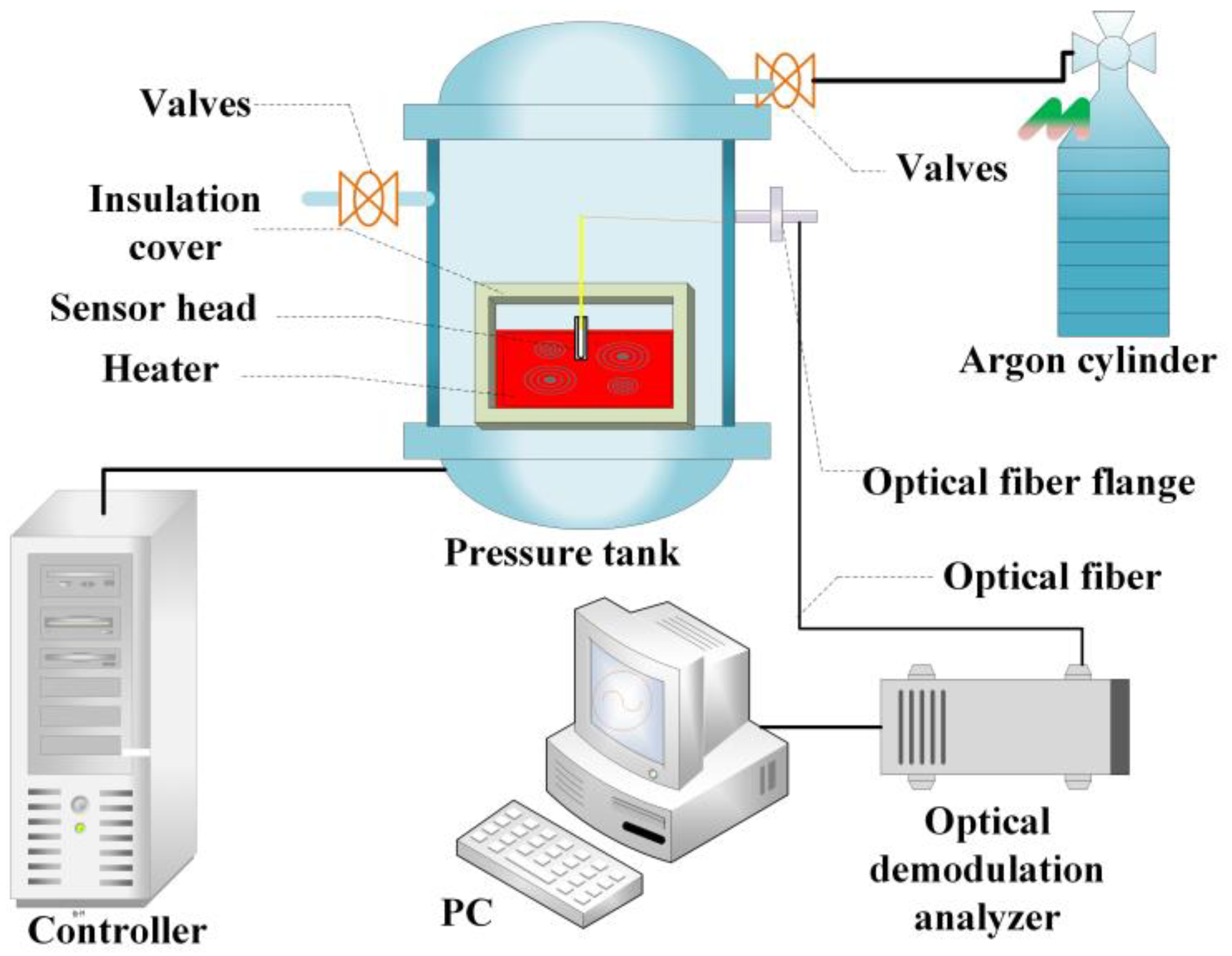 Micromachines | Free Full-Text | High-Consistency Optical Fiber Fabry ...