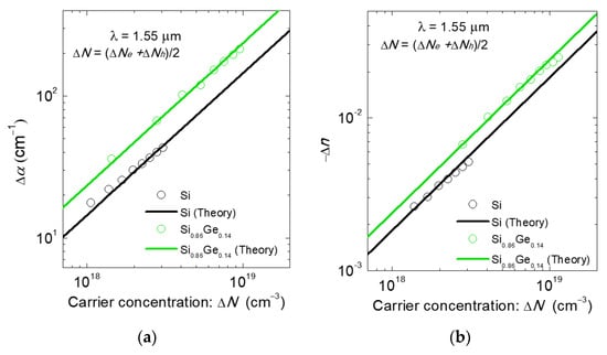 Micromachines | Free Full-Text | Heterogeneously-Integrated Optical ...