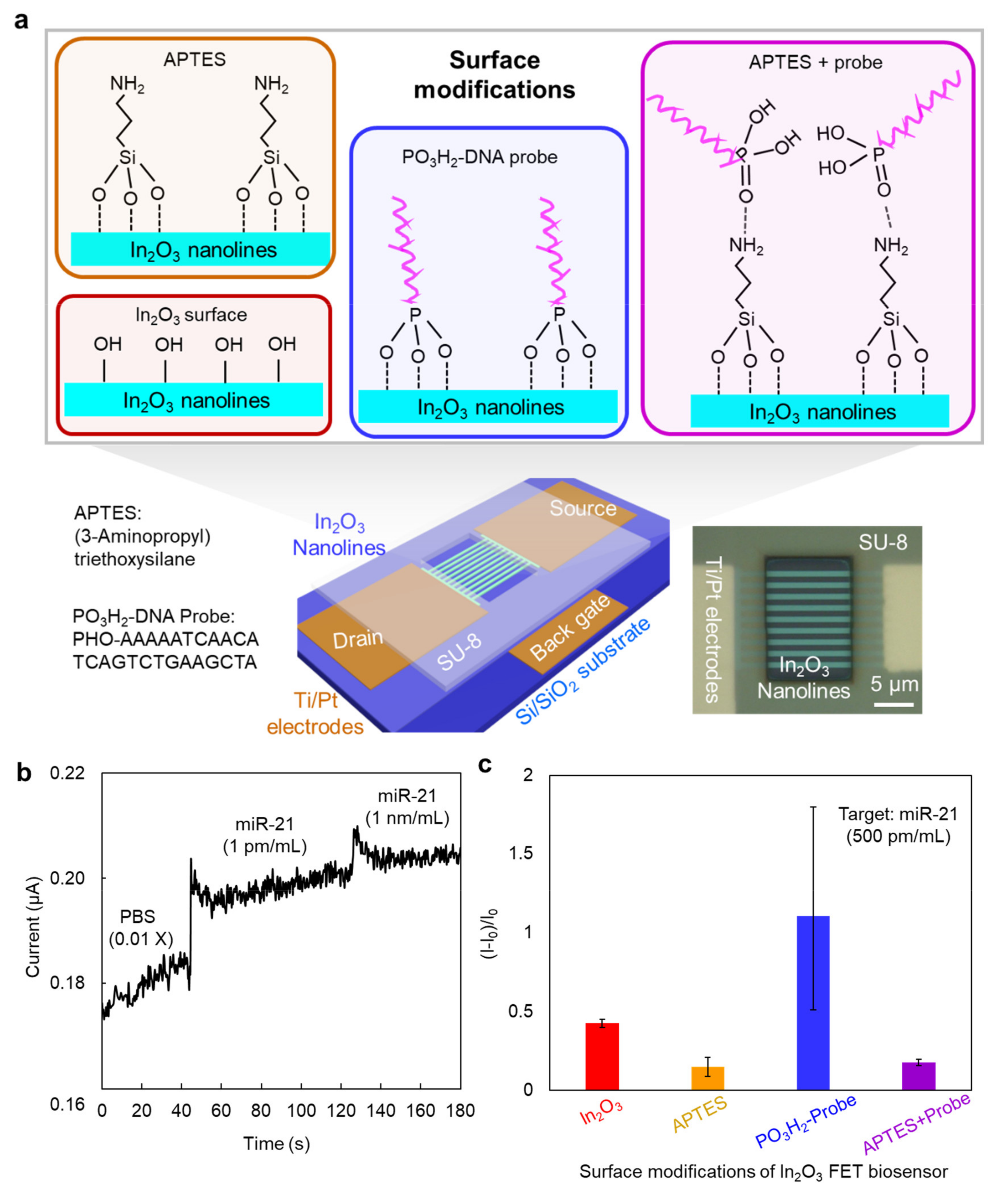 Micromachines 12 00642 g004