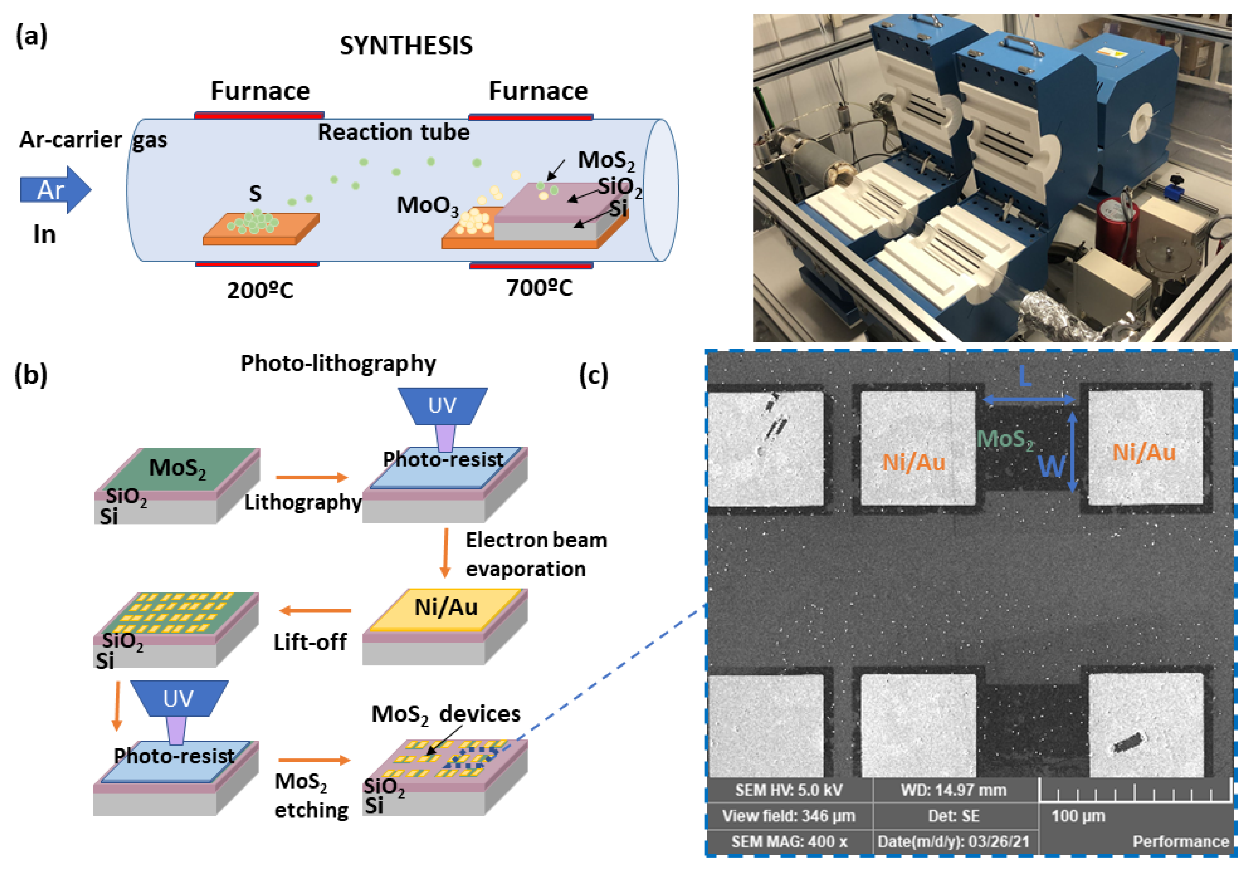 Micromachines 12 00646 g001