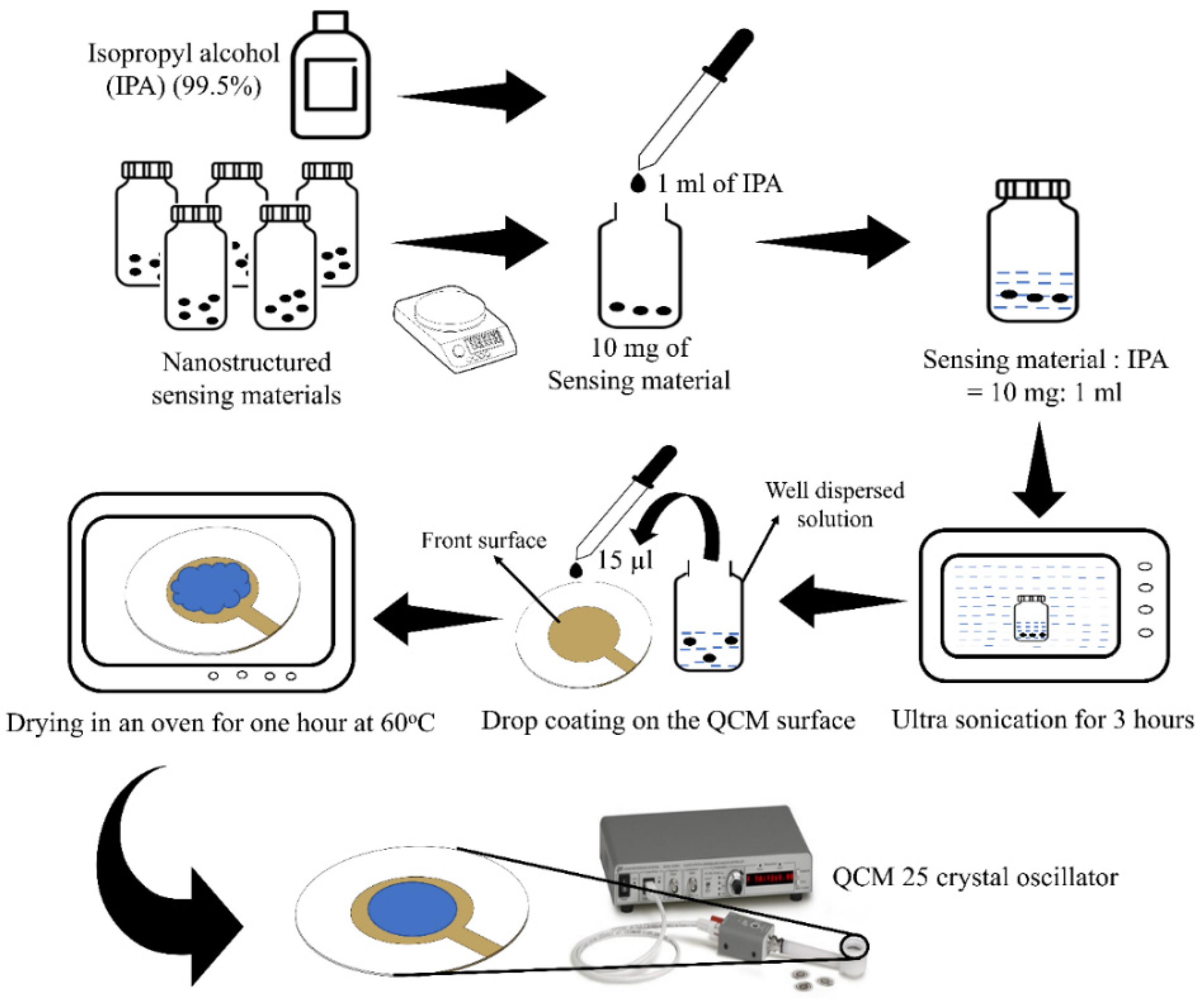 Micromachines 12 00648 g003