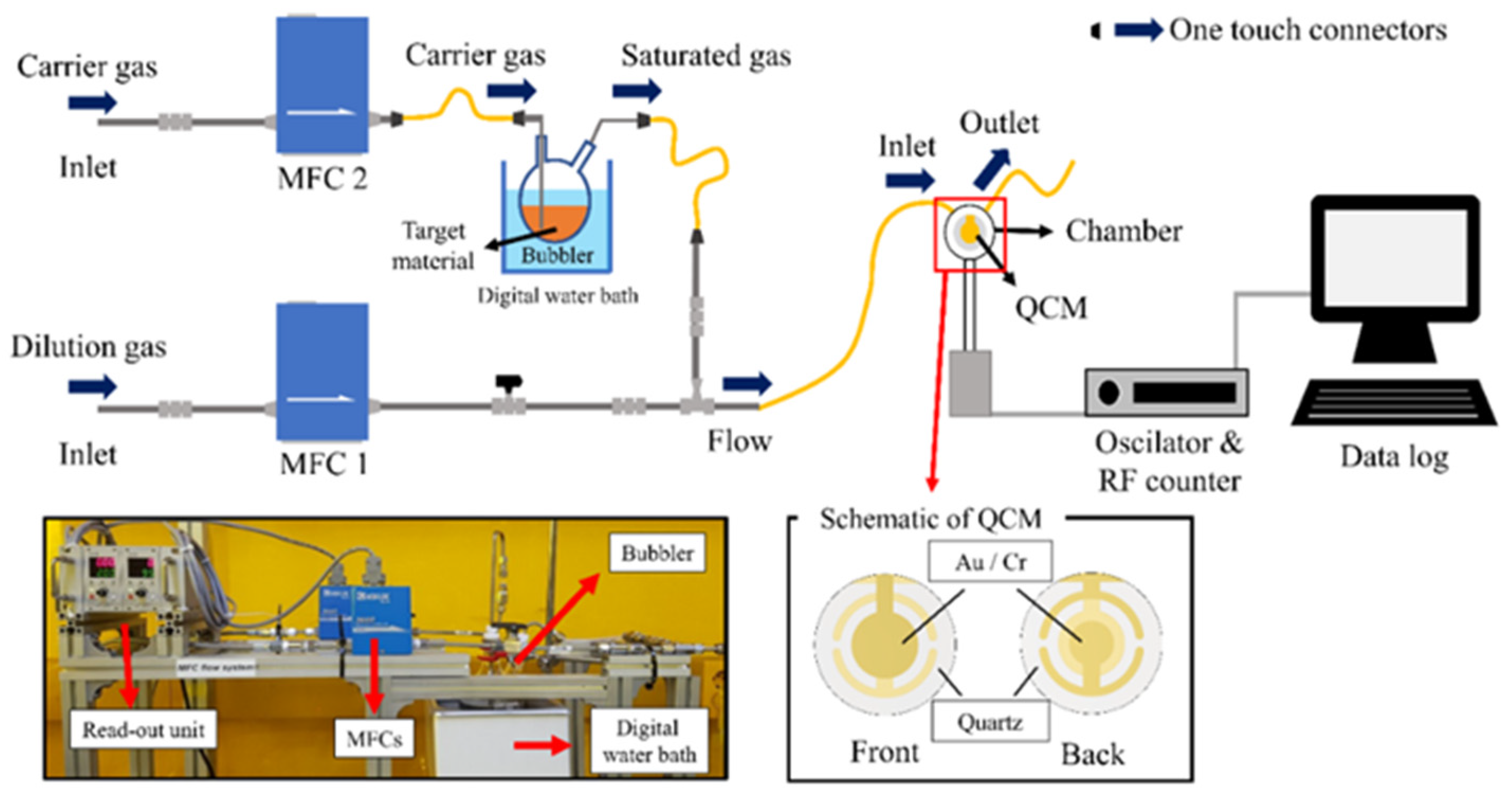 Micromachines 12 00648 g004