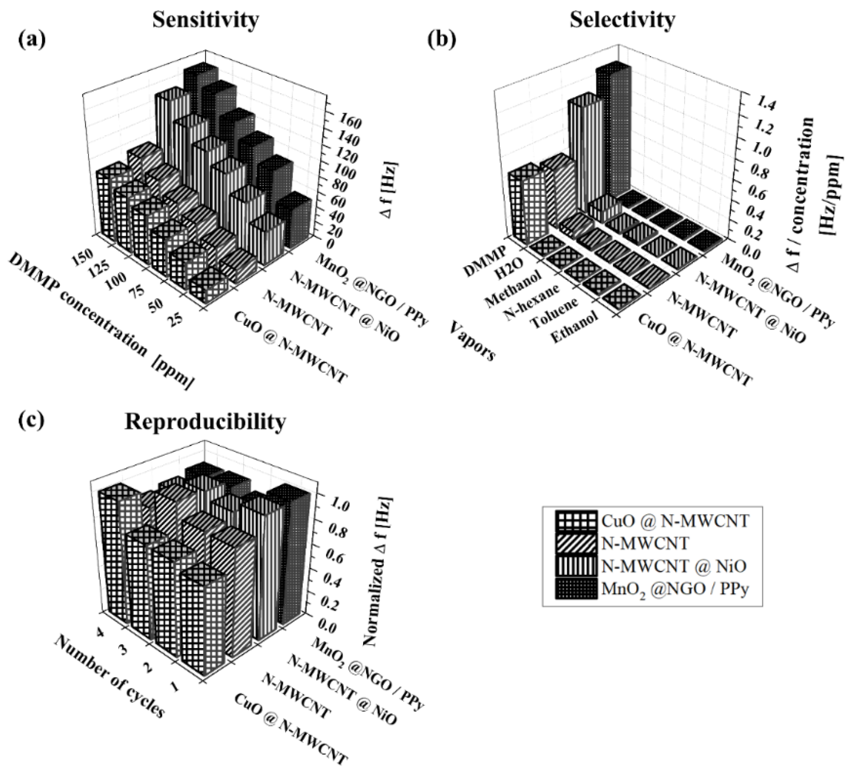 Micromachines 12 00648 g005