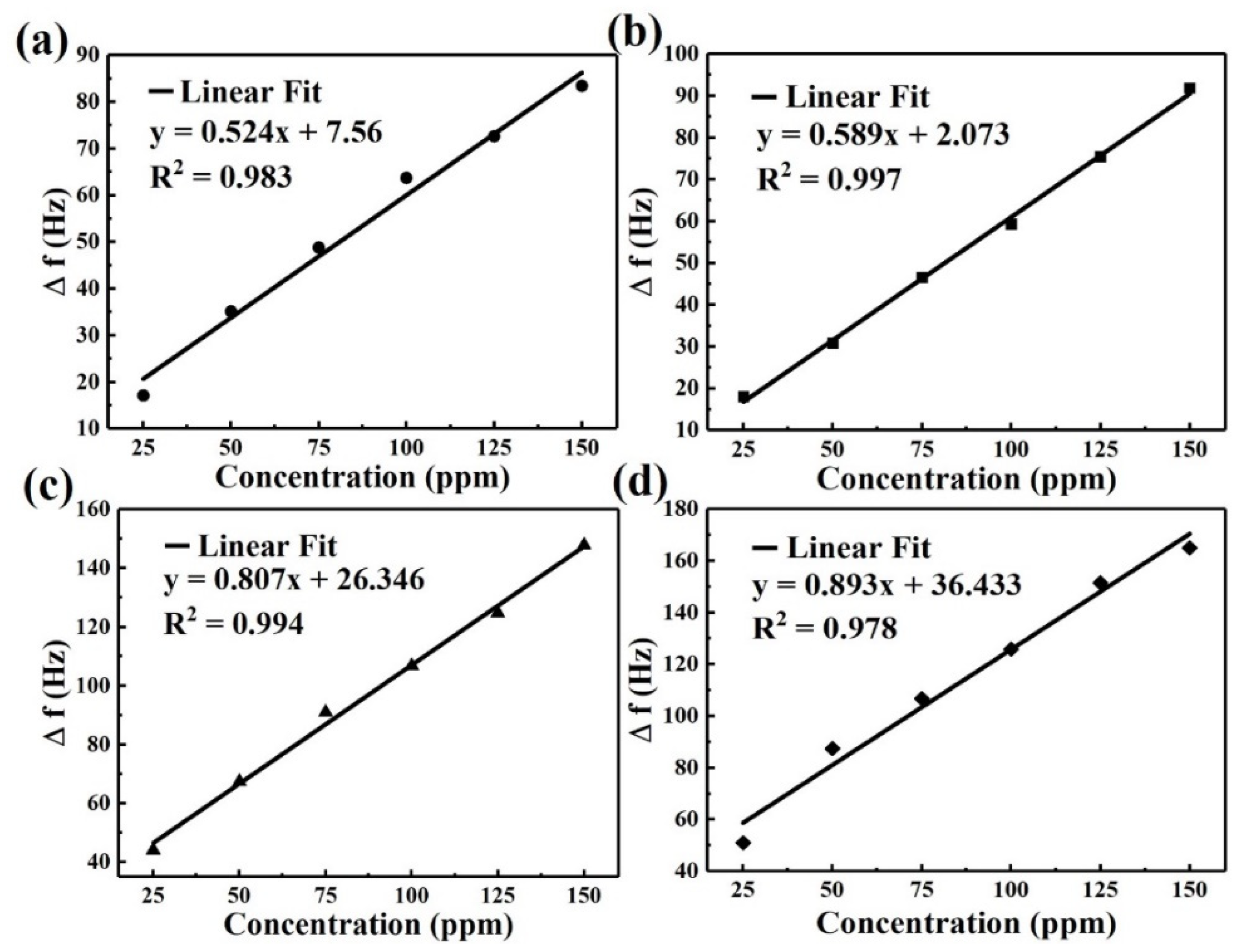 Micromachines 12 00648 g006