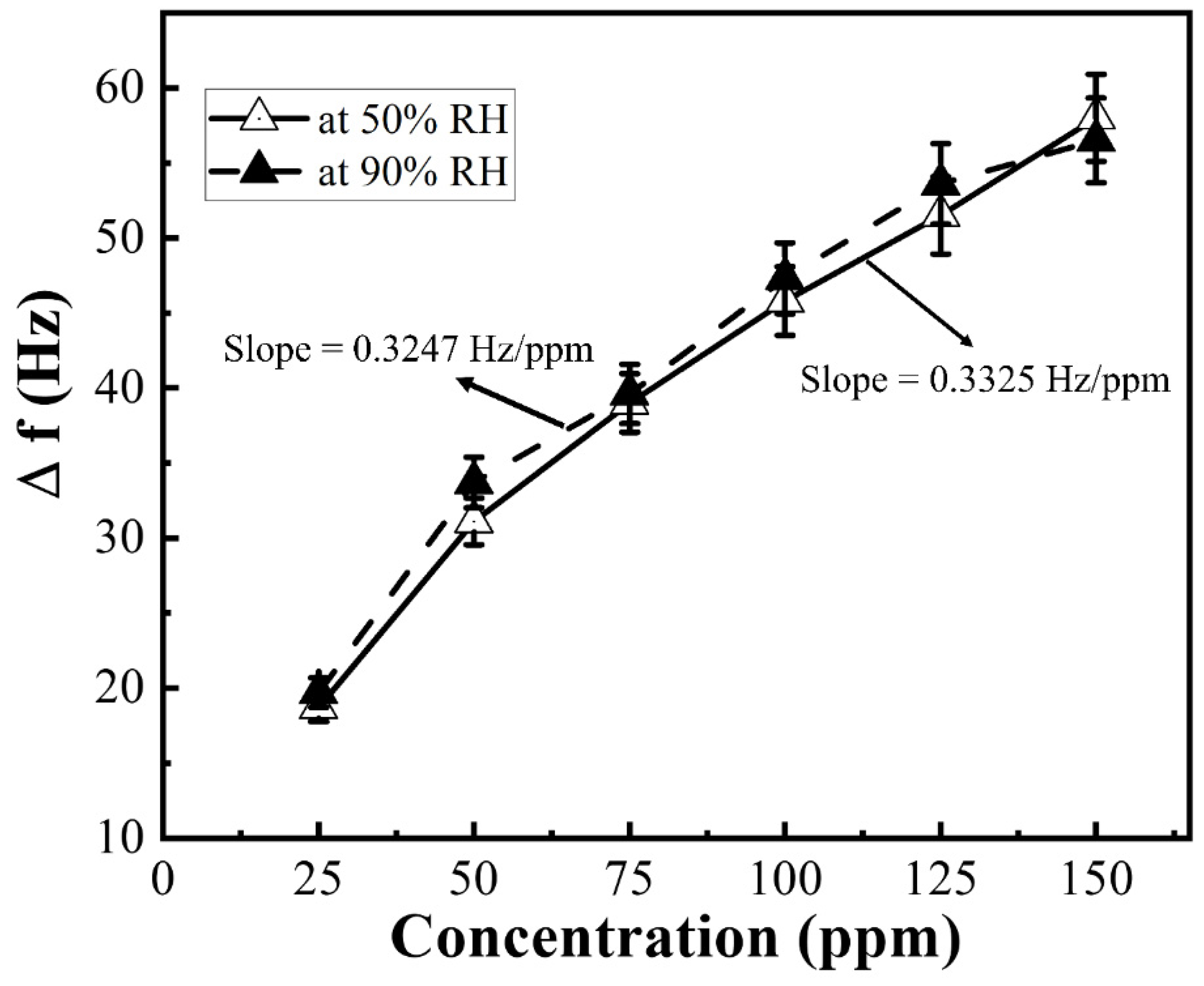 Micromachines 12 00648 g007
