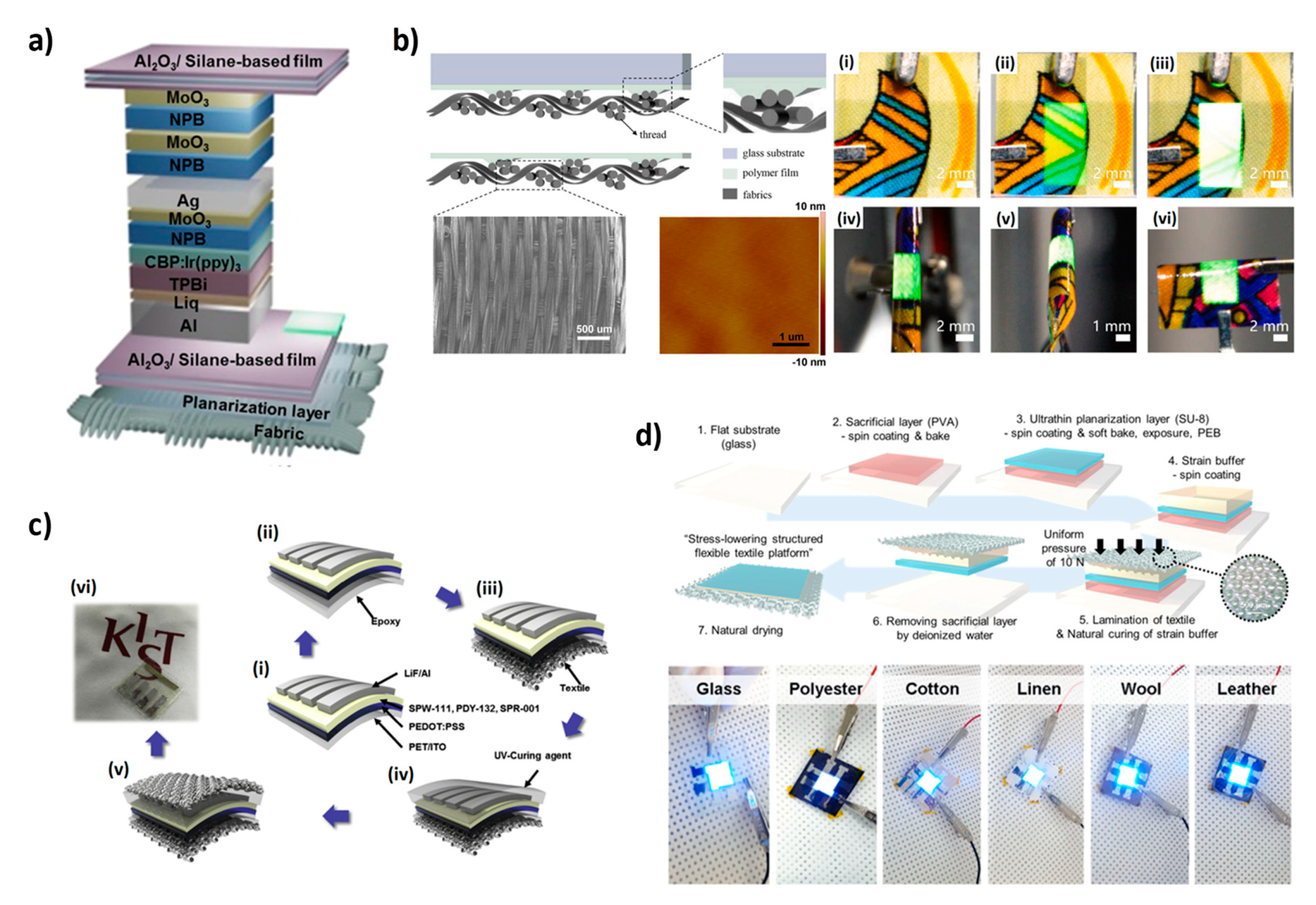 Micromachines 12 00652 g005