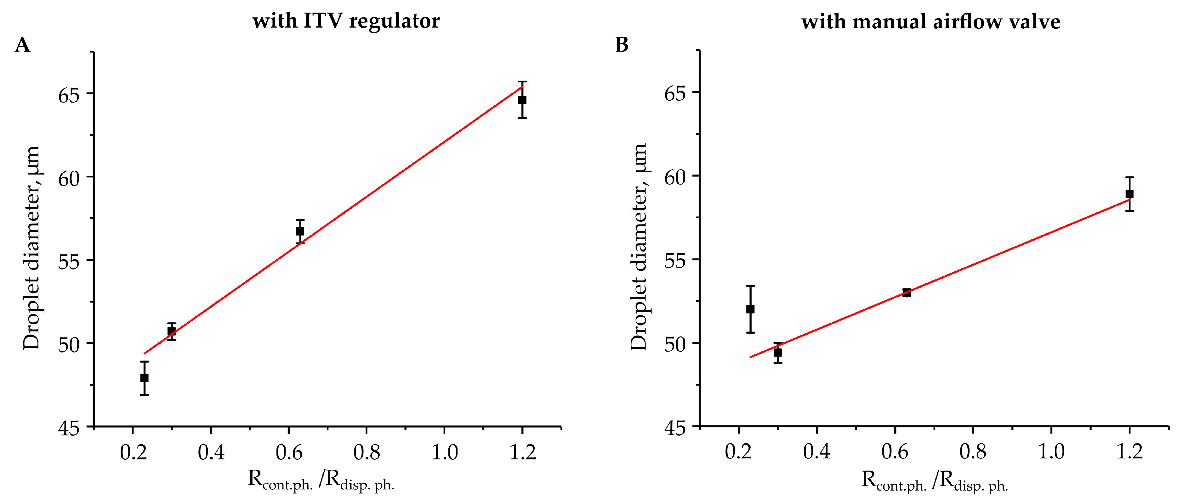 Micromachines 12 00662 g004