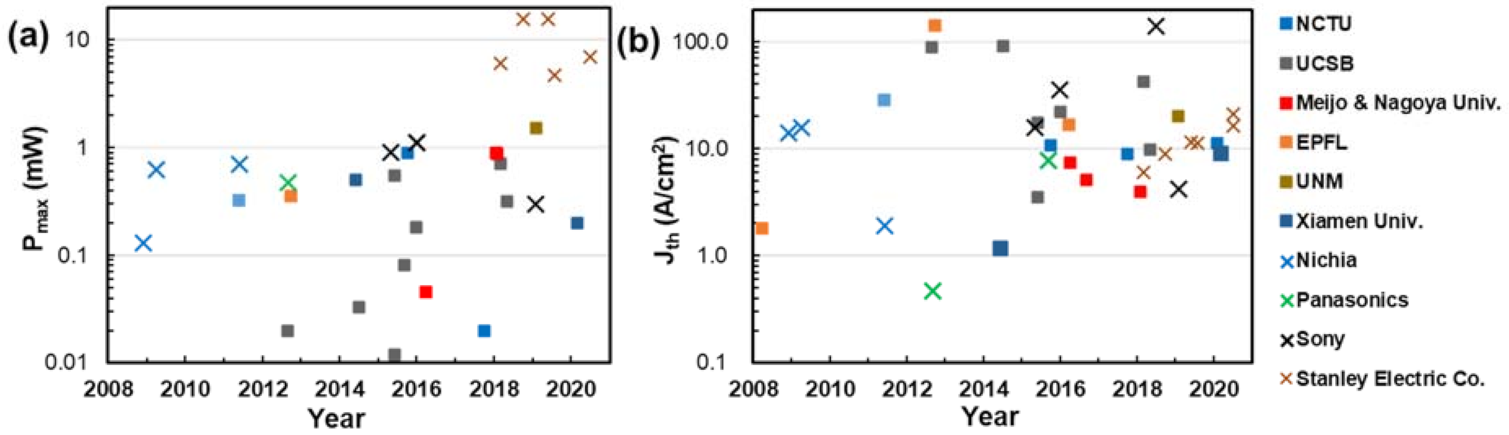 Micromachines 12 00676 g002