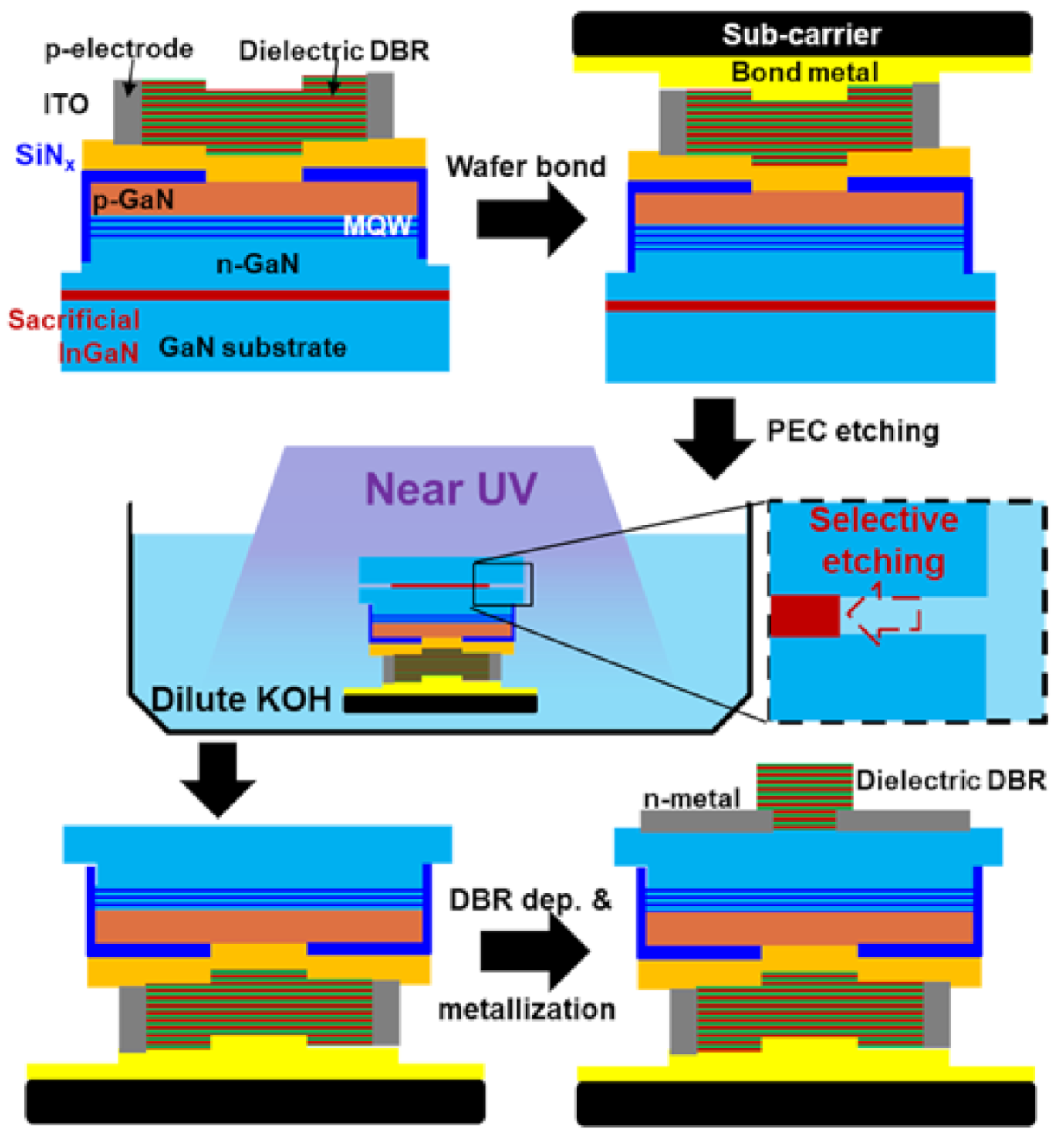 Micromachines 12 00676 g009