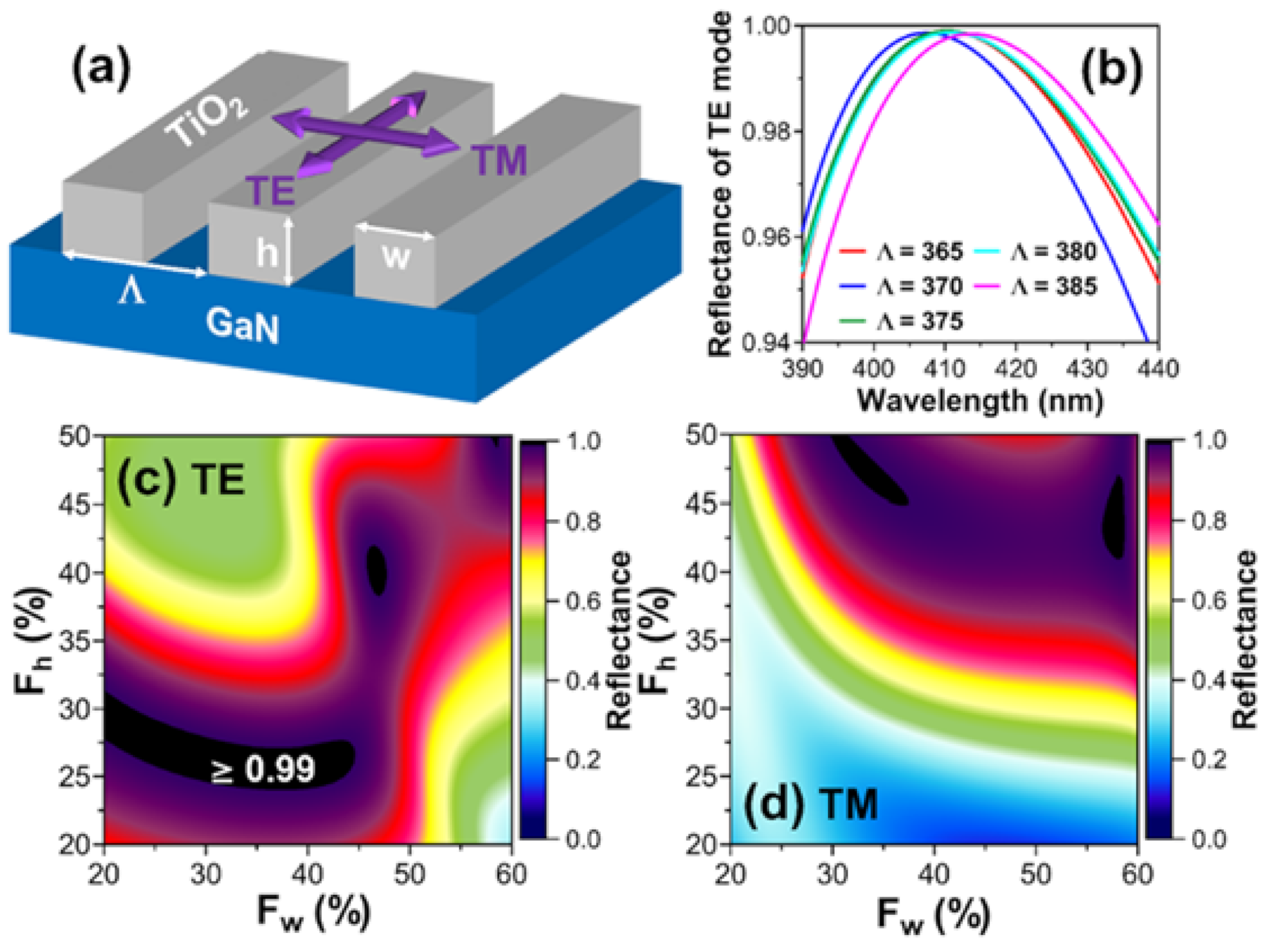 Micromachines 12 00676 g013