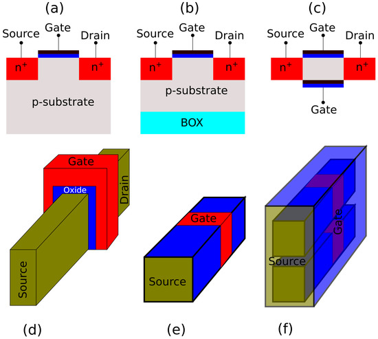 Electronic Device Architectures for Nano
