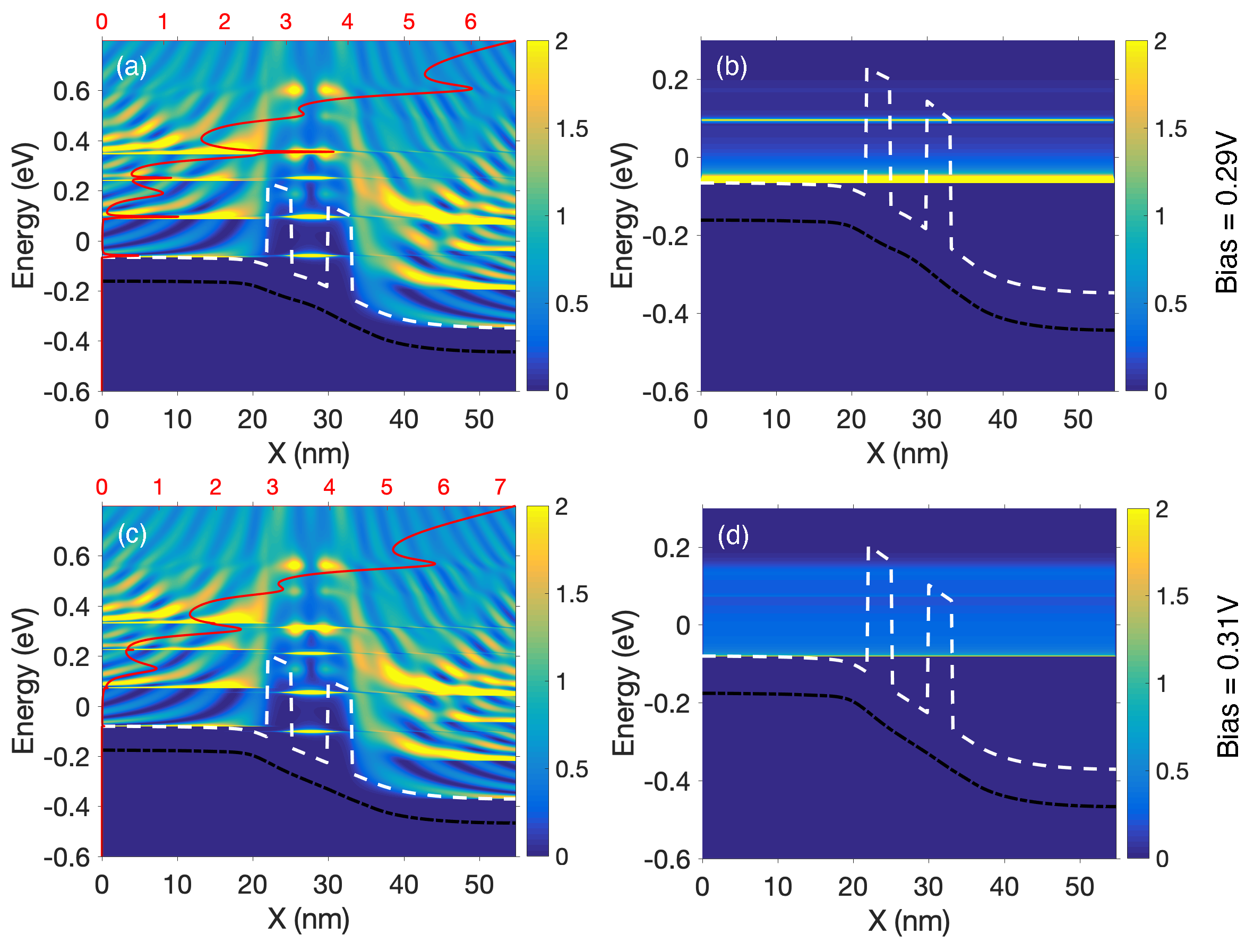 Micromachines | Free Full-Text | Simulation and Modeling of Novel