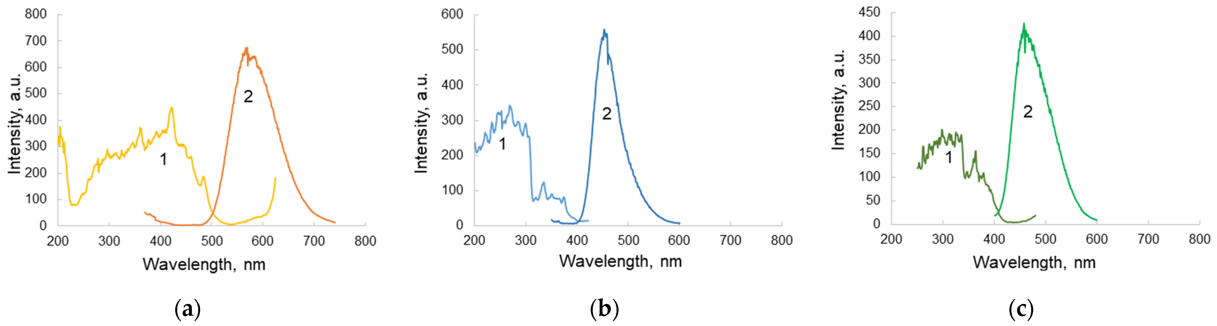 Micromachines 12 00691 g004 Micromachines 12 00691 g004