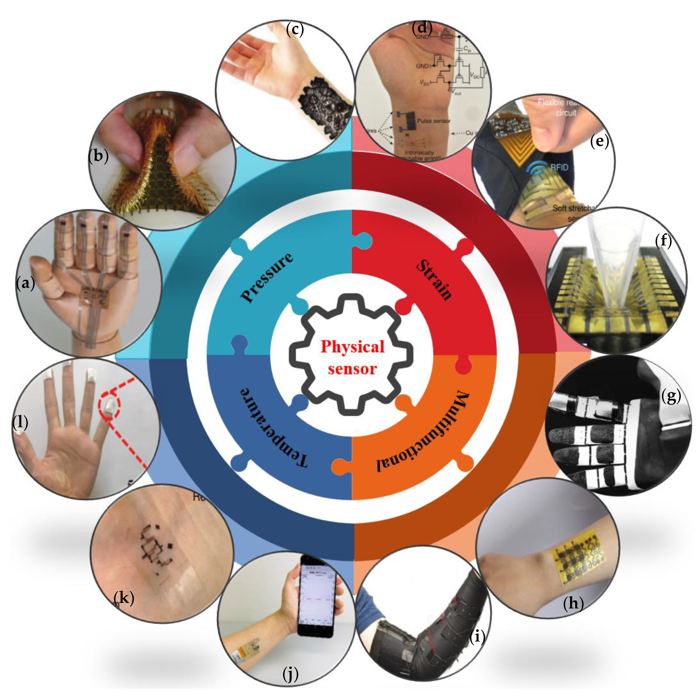 Micromachines | Free Full-Text | Advanced Flexible Skin-Like Pressure and  Strain Sensors for Human Health Monitoring | HTML