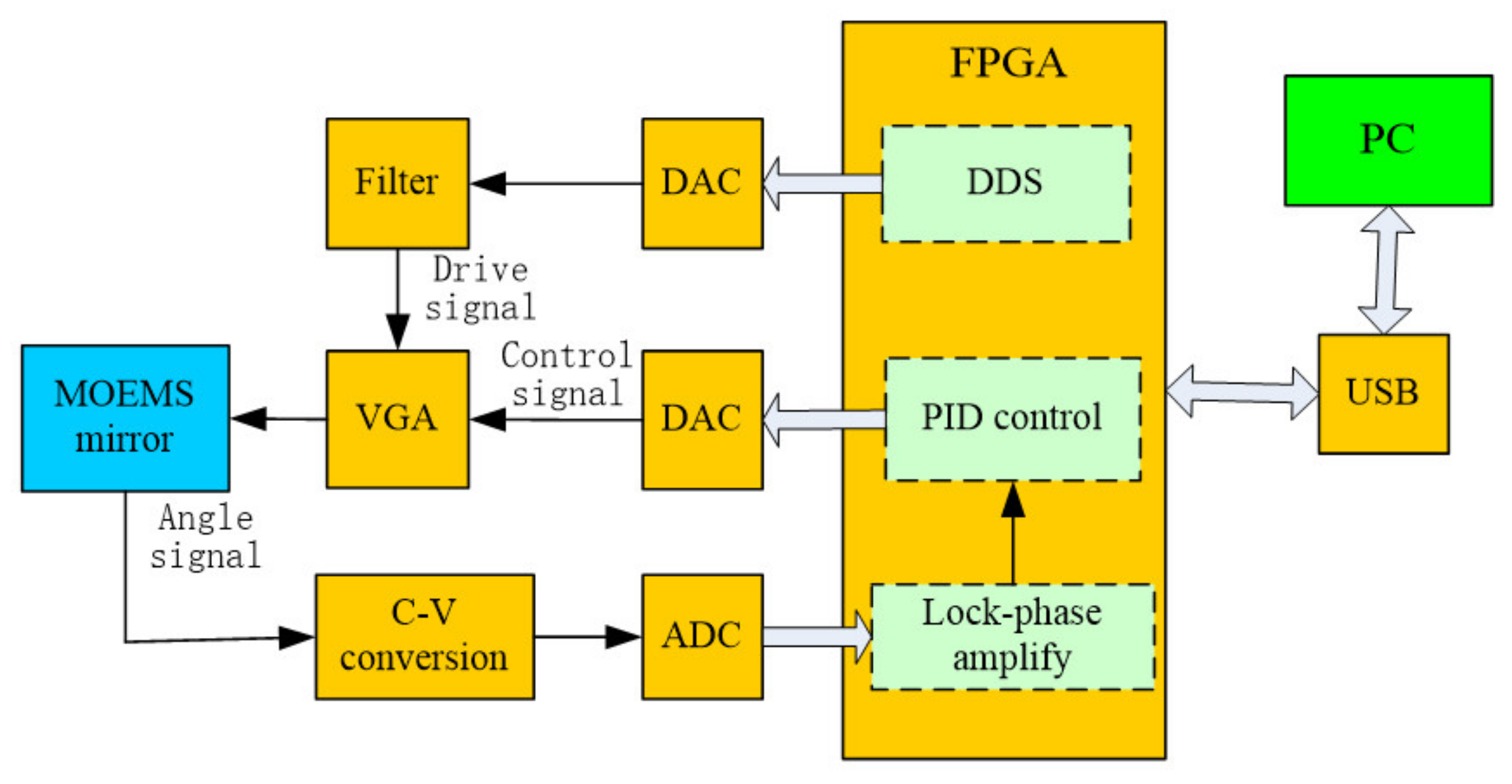 Micromachines 12 00696 g003