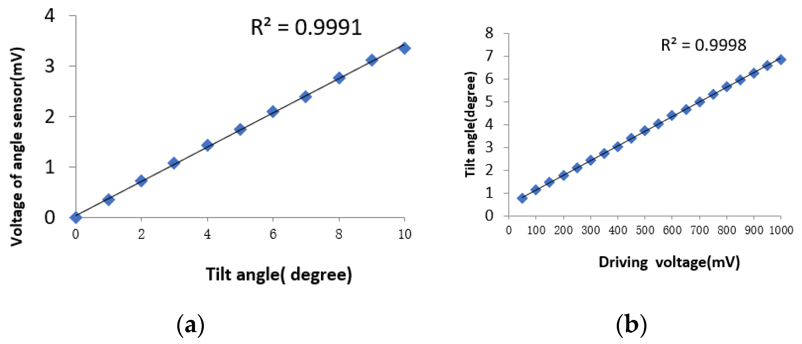 Micromachines 12 00696 g014