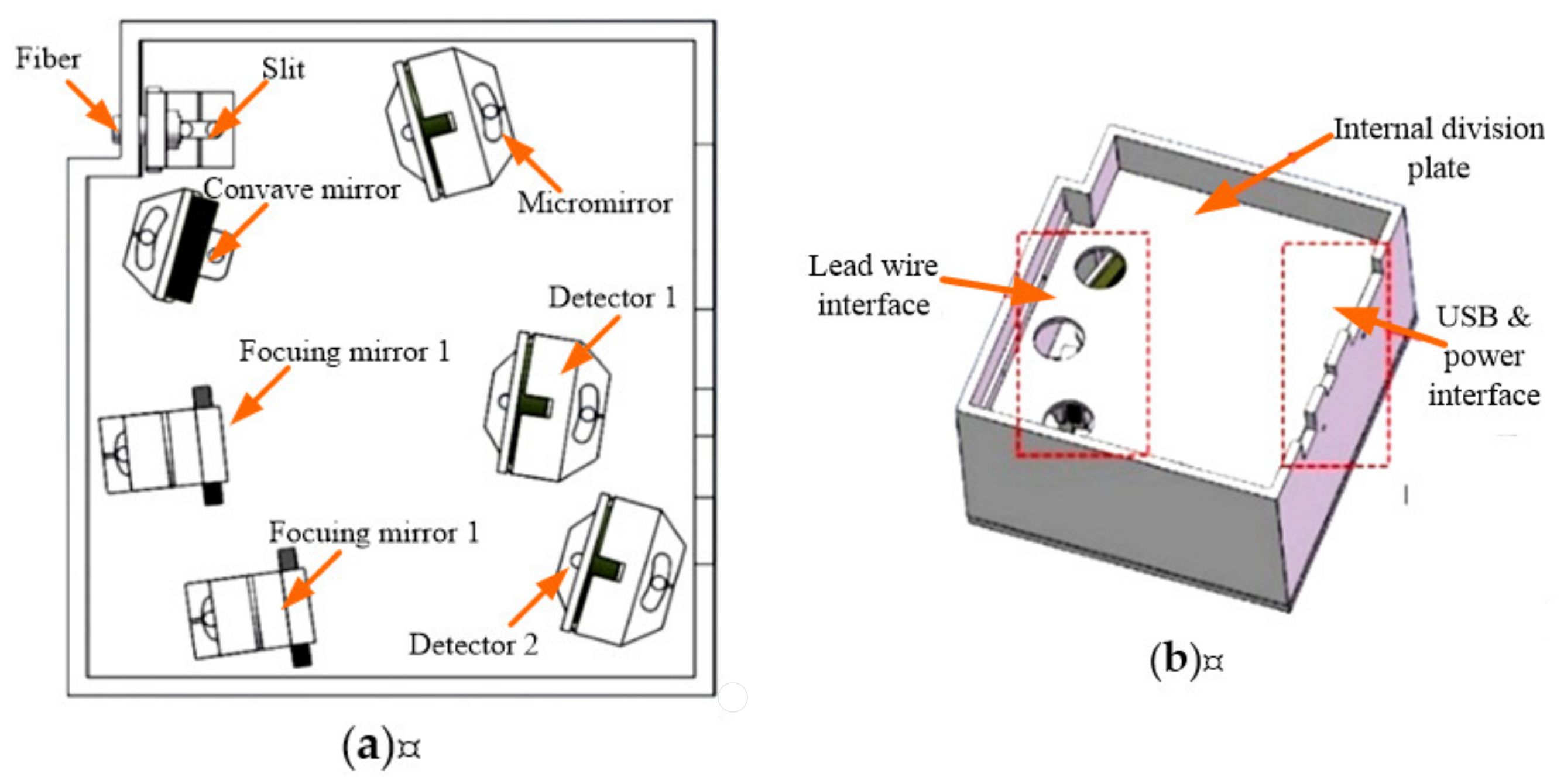 Micromachines 12 00696 g015