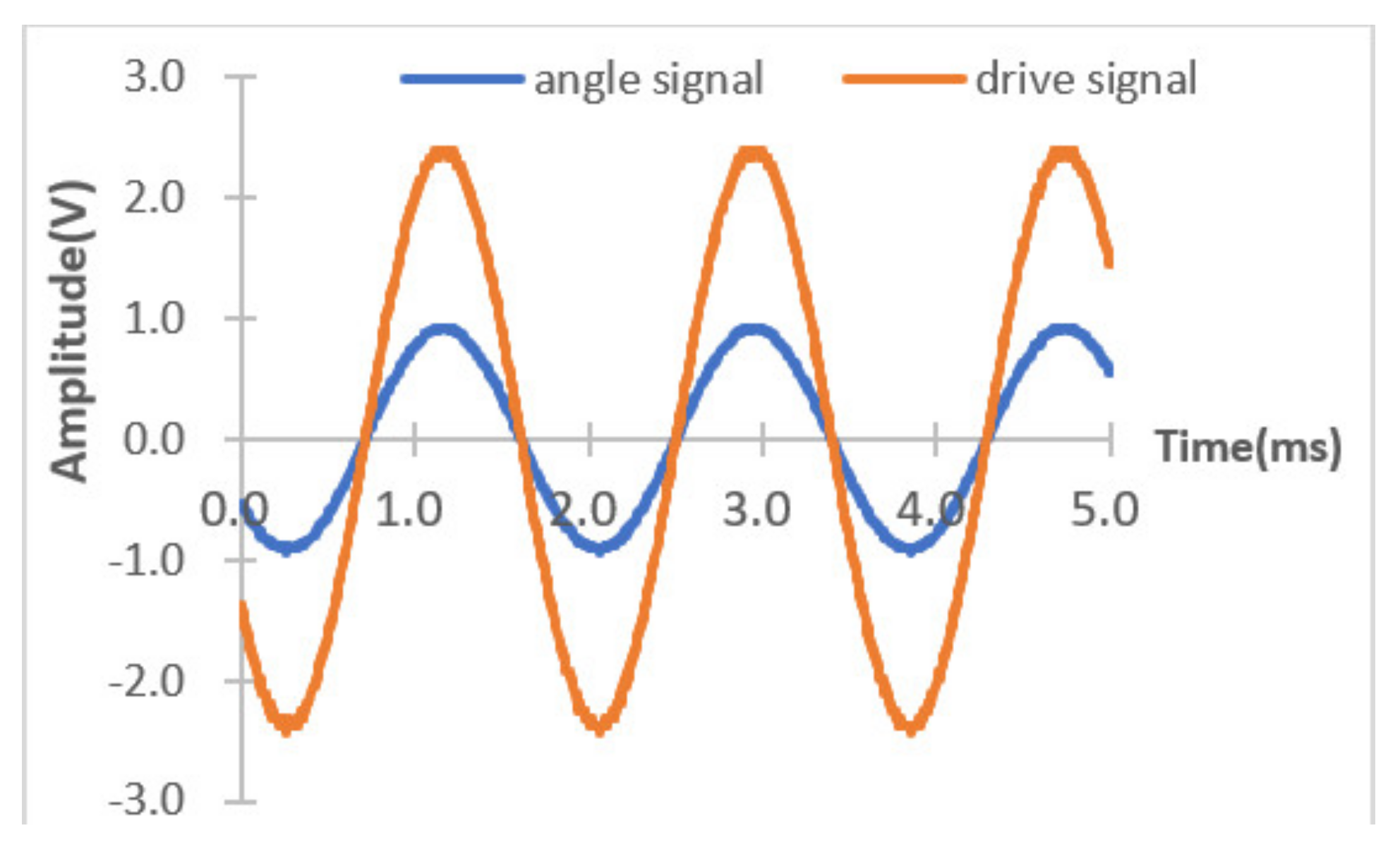 Micromachines 12 00696 g022