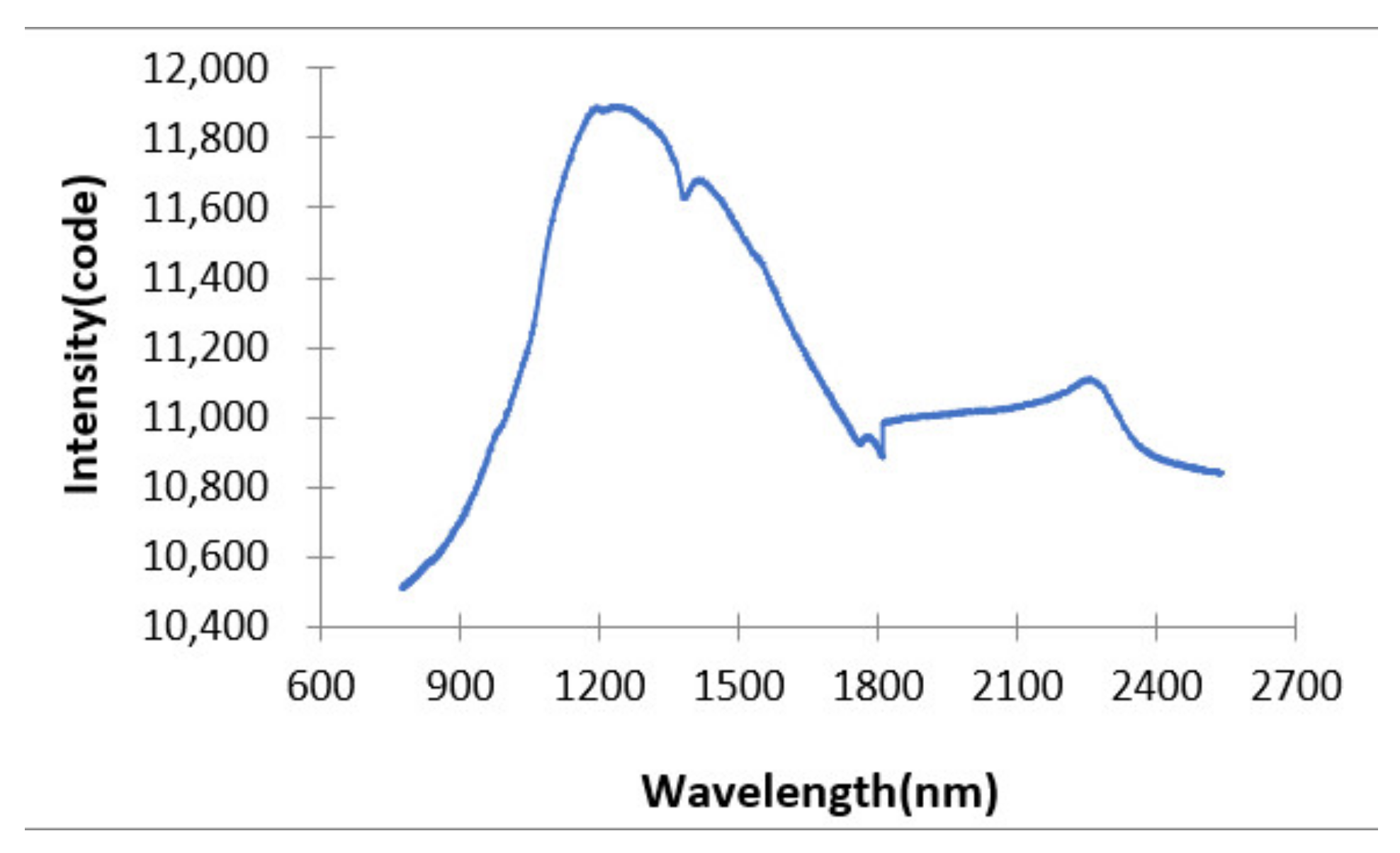 Micromachines 12 00696 g024