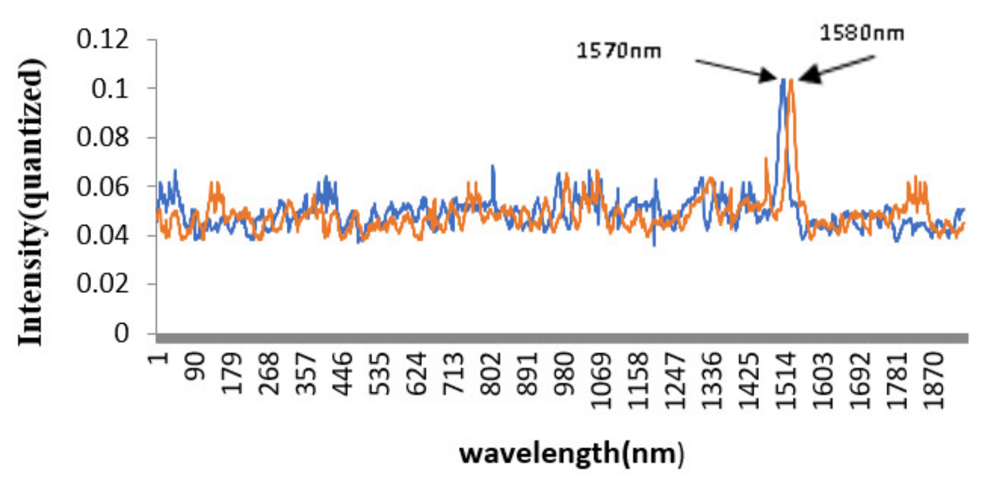 Micromachines 12 00696 g025