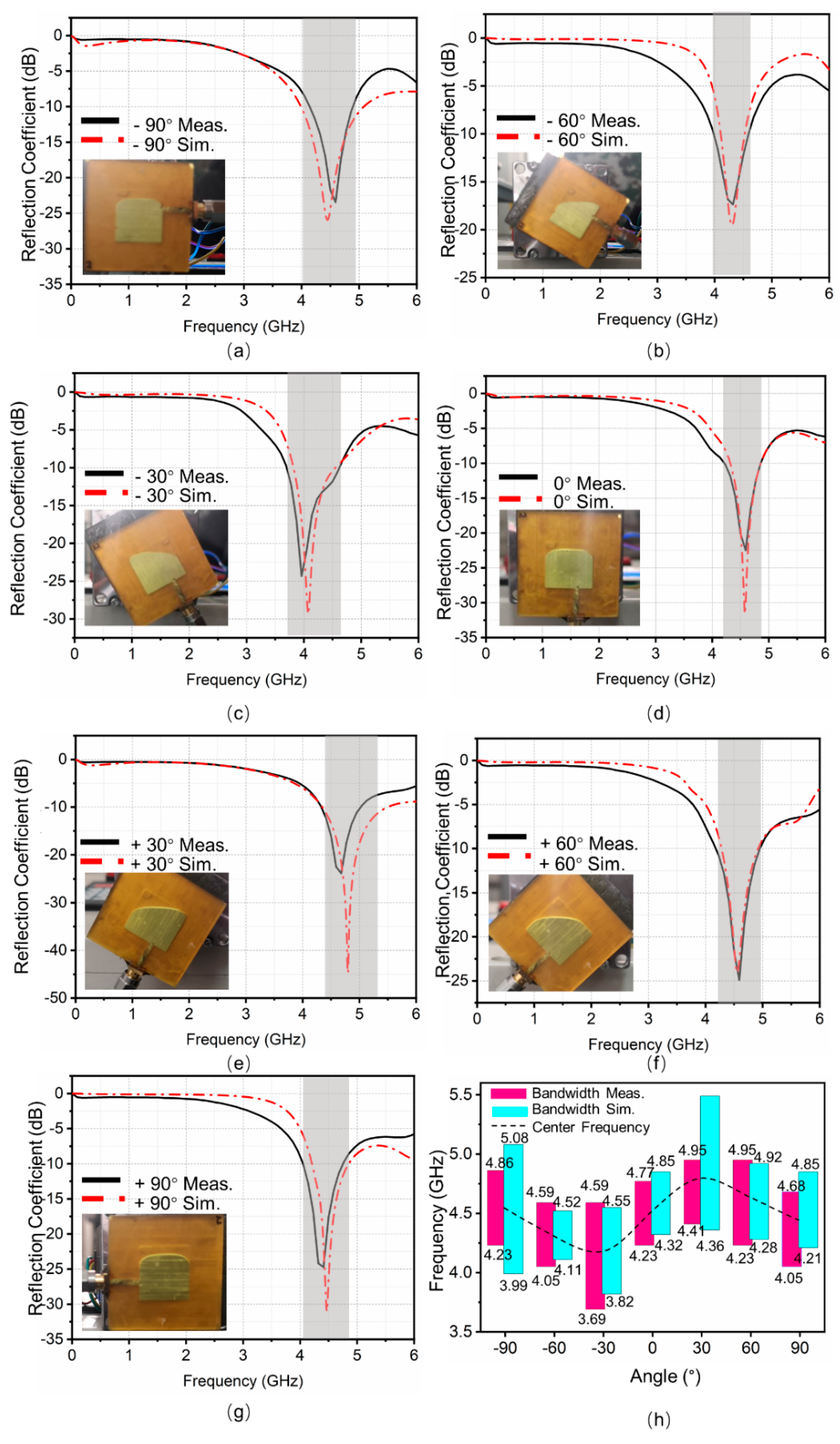 Micromachines 12 00701 g007 Micromachines 12 00701 g007