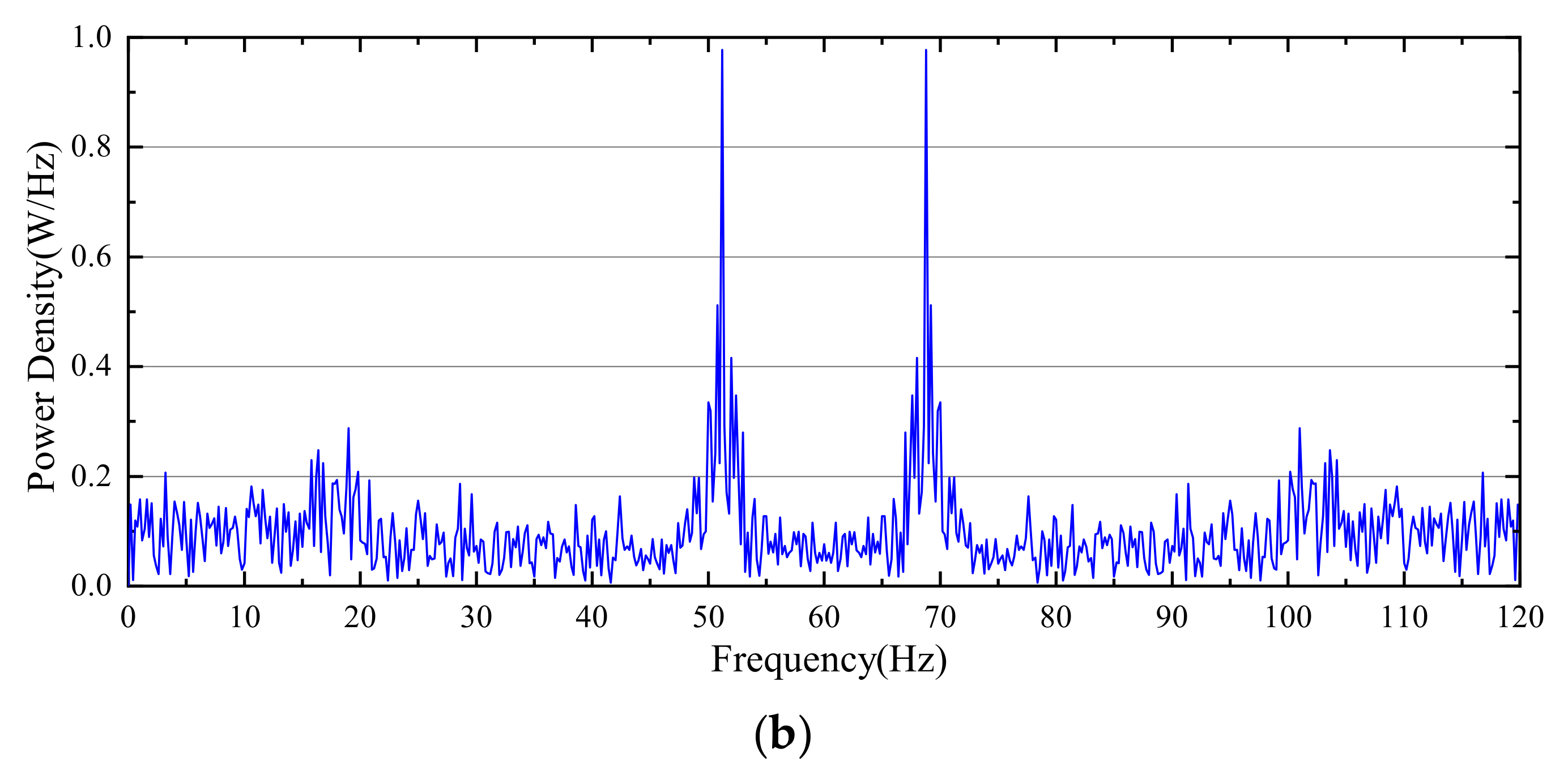 Micromachines 12 00717 g010b