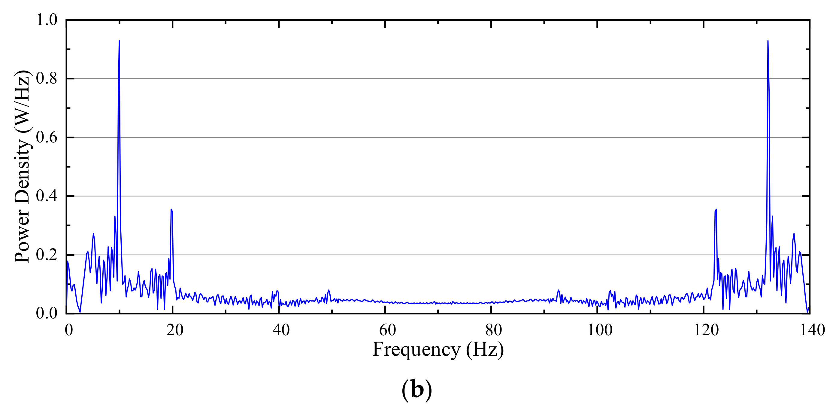 Micromachines 12 00717 g013b