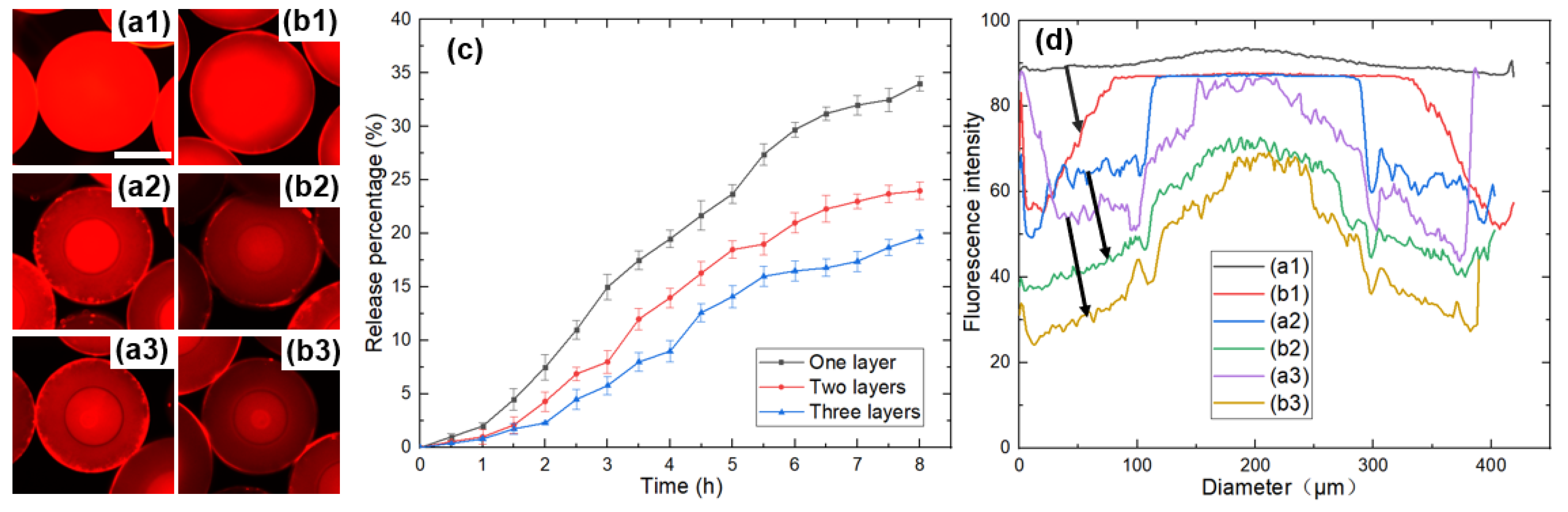 Micromachines 12 00723 g008 Micromachines 12 00723 g008
