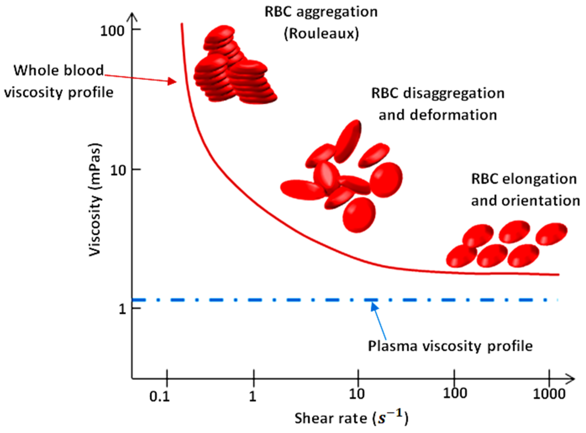 Micromachines 12 00726 g001
