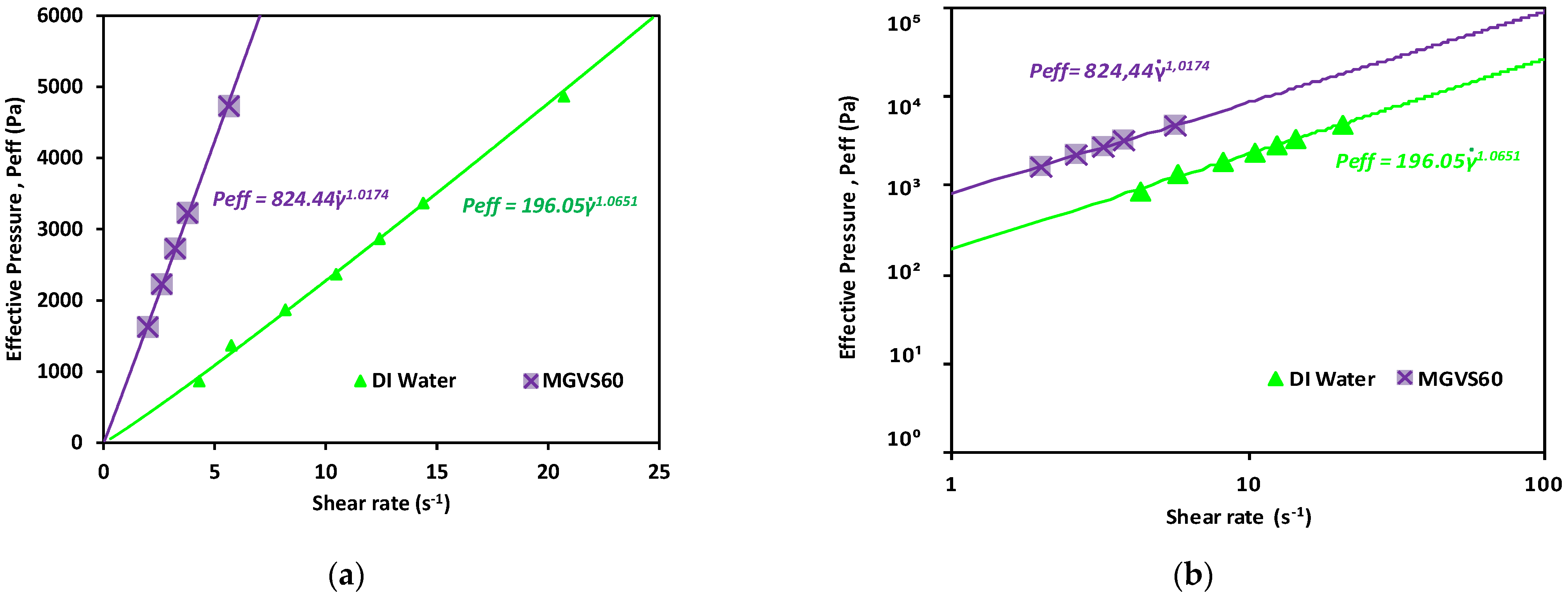 Micromachines 12 00726 g006