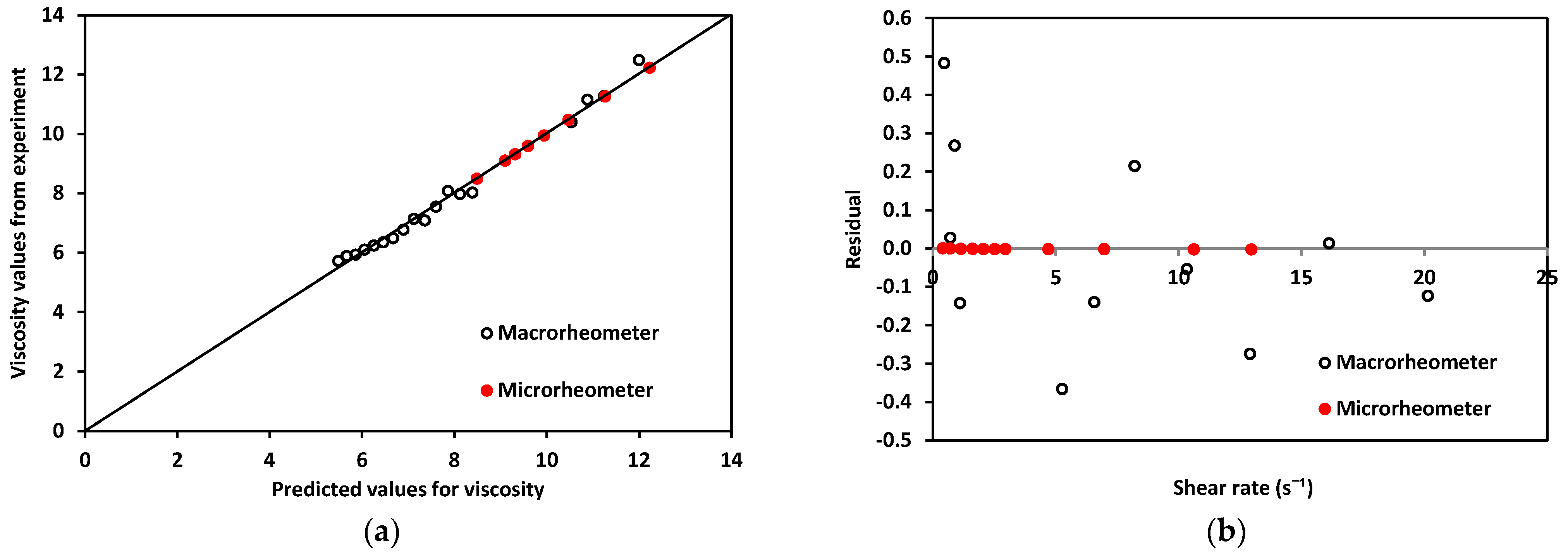 Micromachines 12 00726 g010