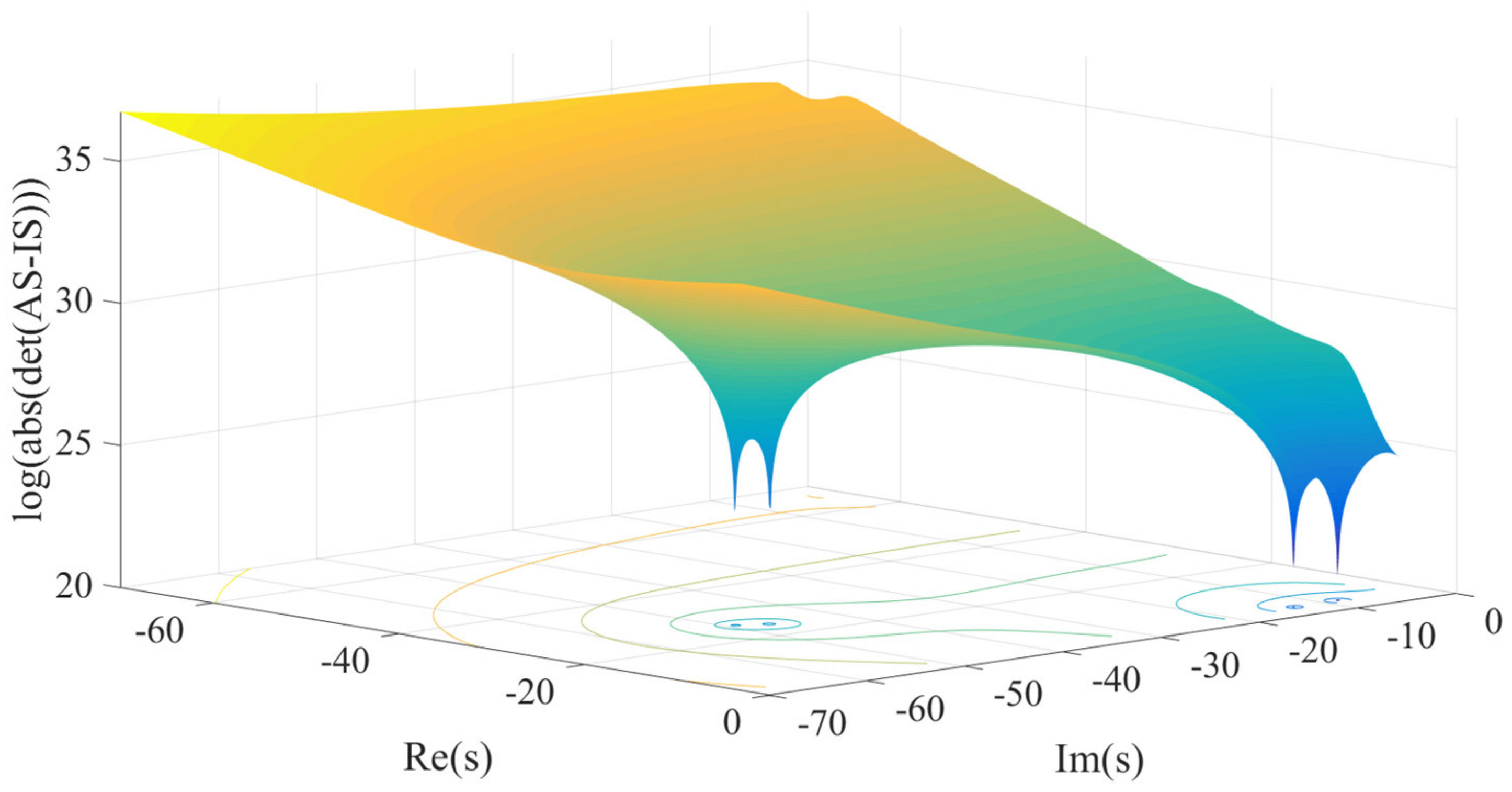 Micromachines 12 00733 g006