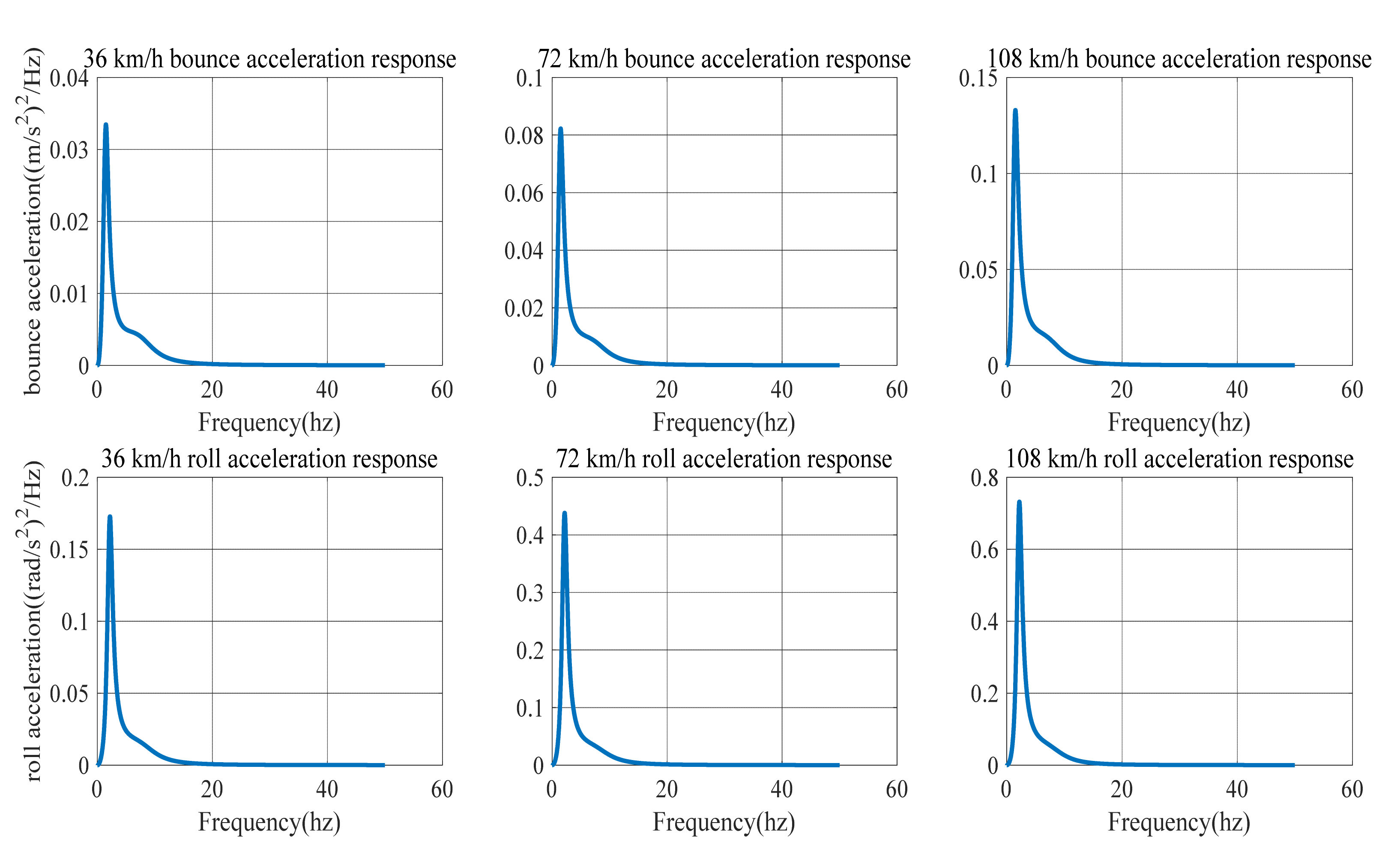 Micromachines 12 00733 g007