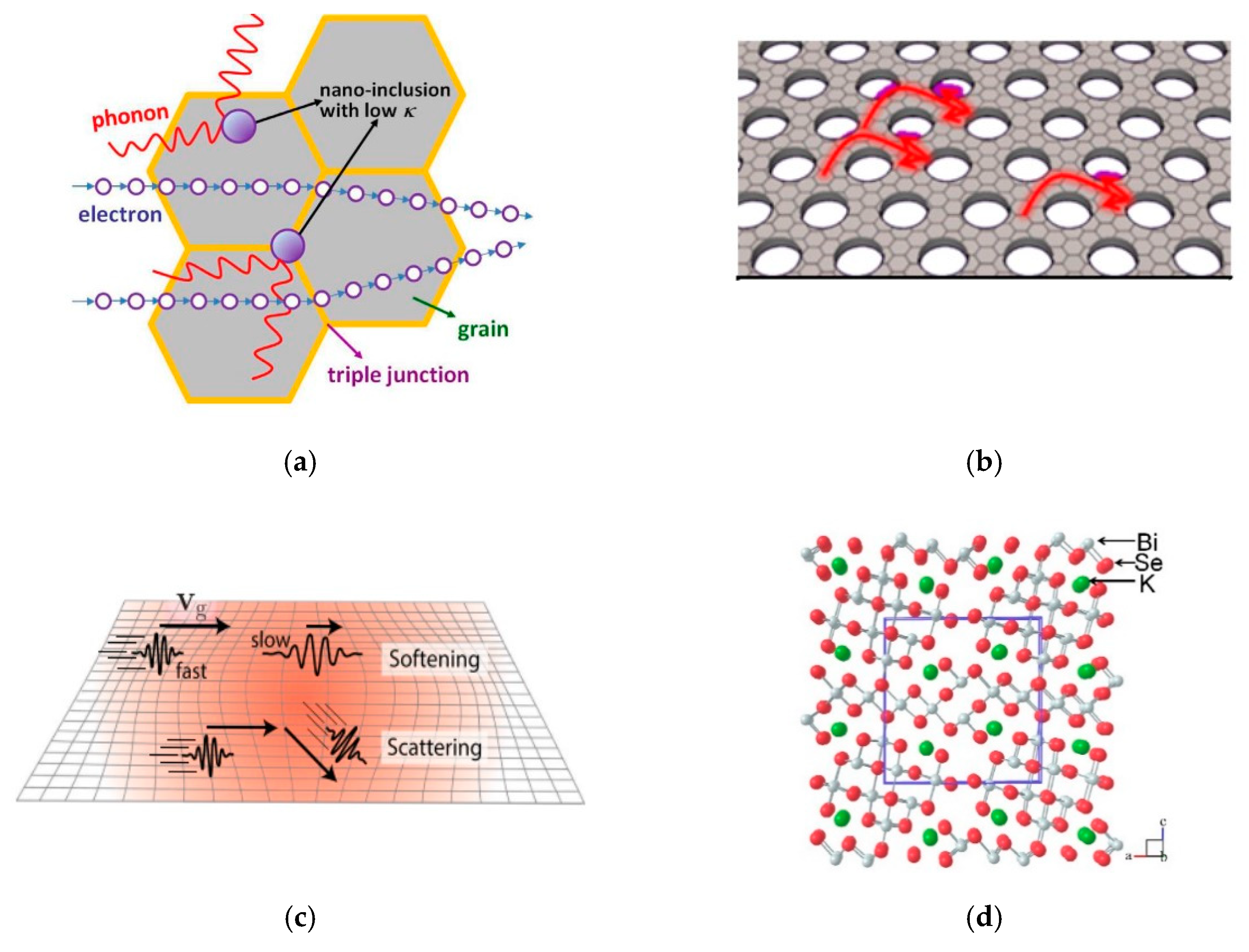 Micromachines 12 00734 g005