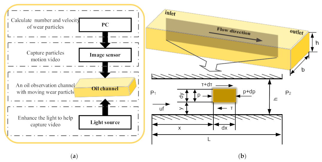 Micromachines 12 00748 g002