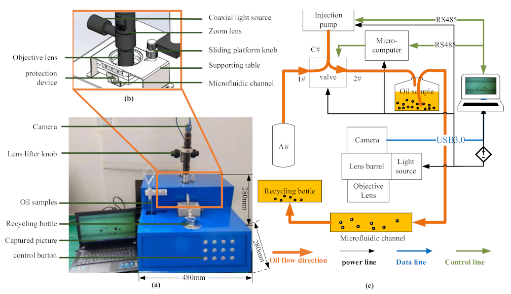 Micromachines 12 00748 g003