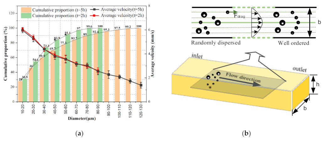 Micromachines 12 00748 g007
