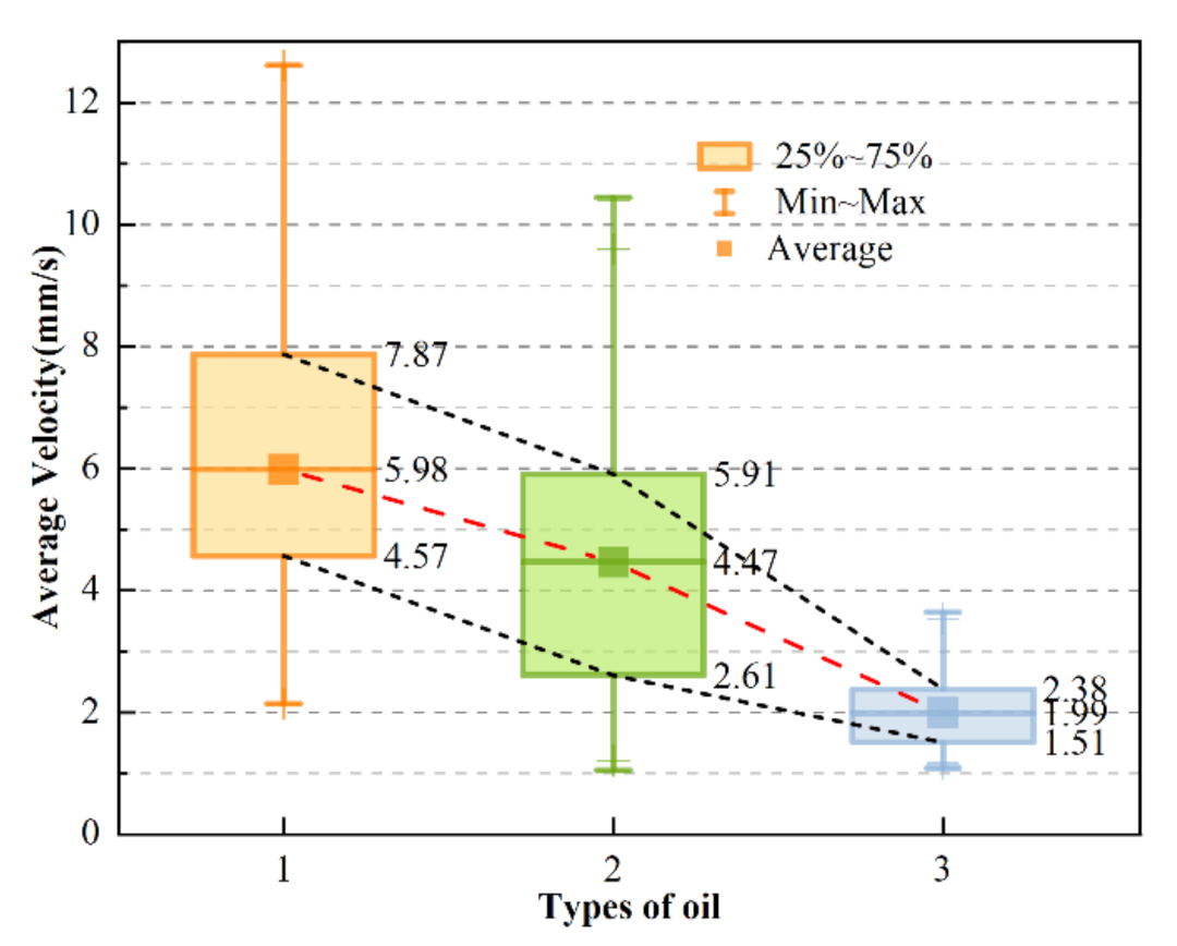 Micromachines 12 00748 g009