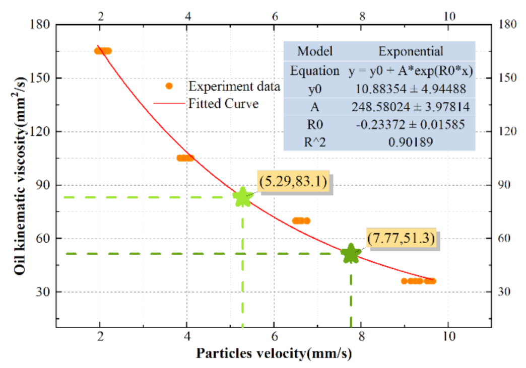 Micromachines 12 00748 g010