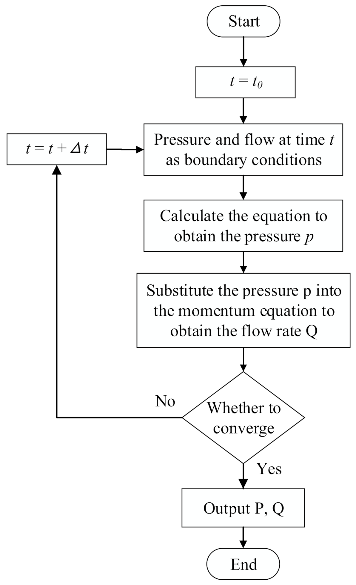 Micromachines 12 00763 g003
