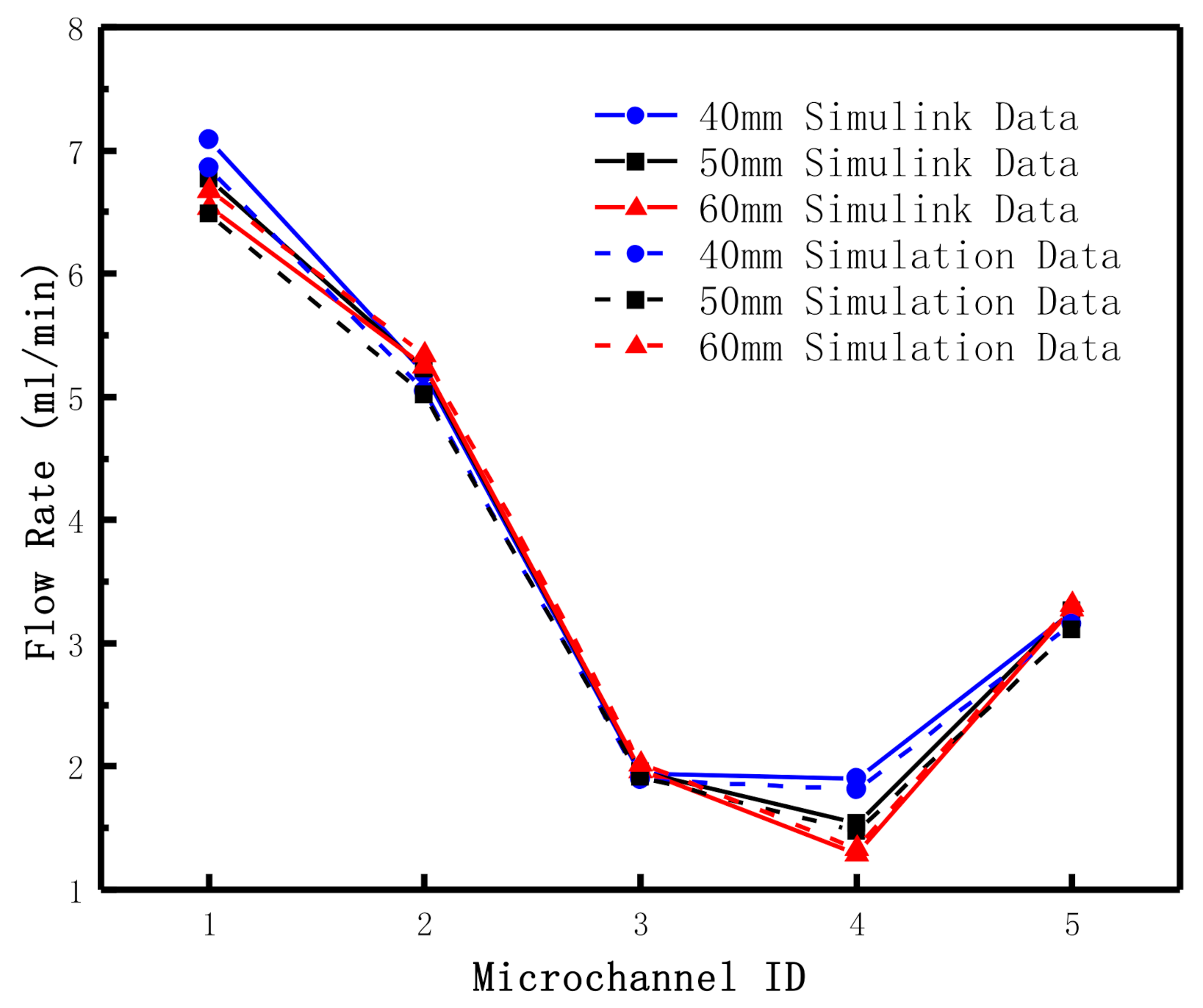 Micromachines 12 00763 g008