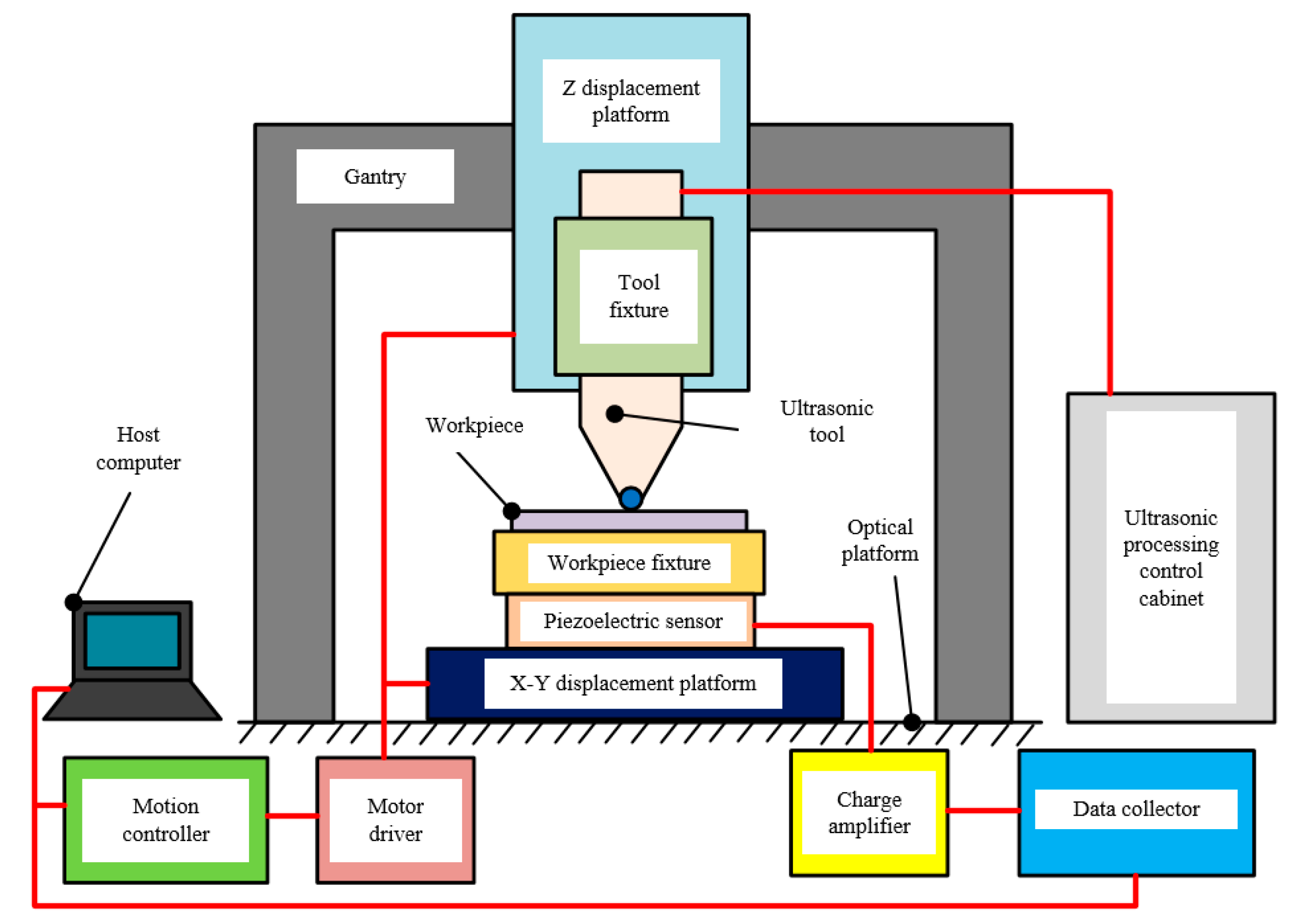 Micromachines 12 00787 g002