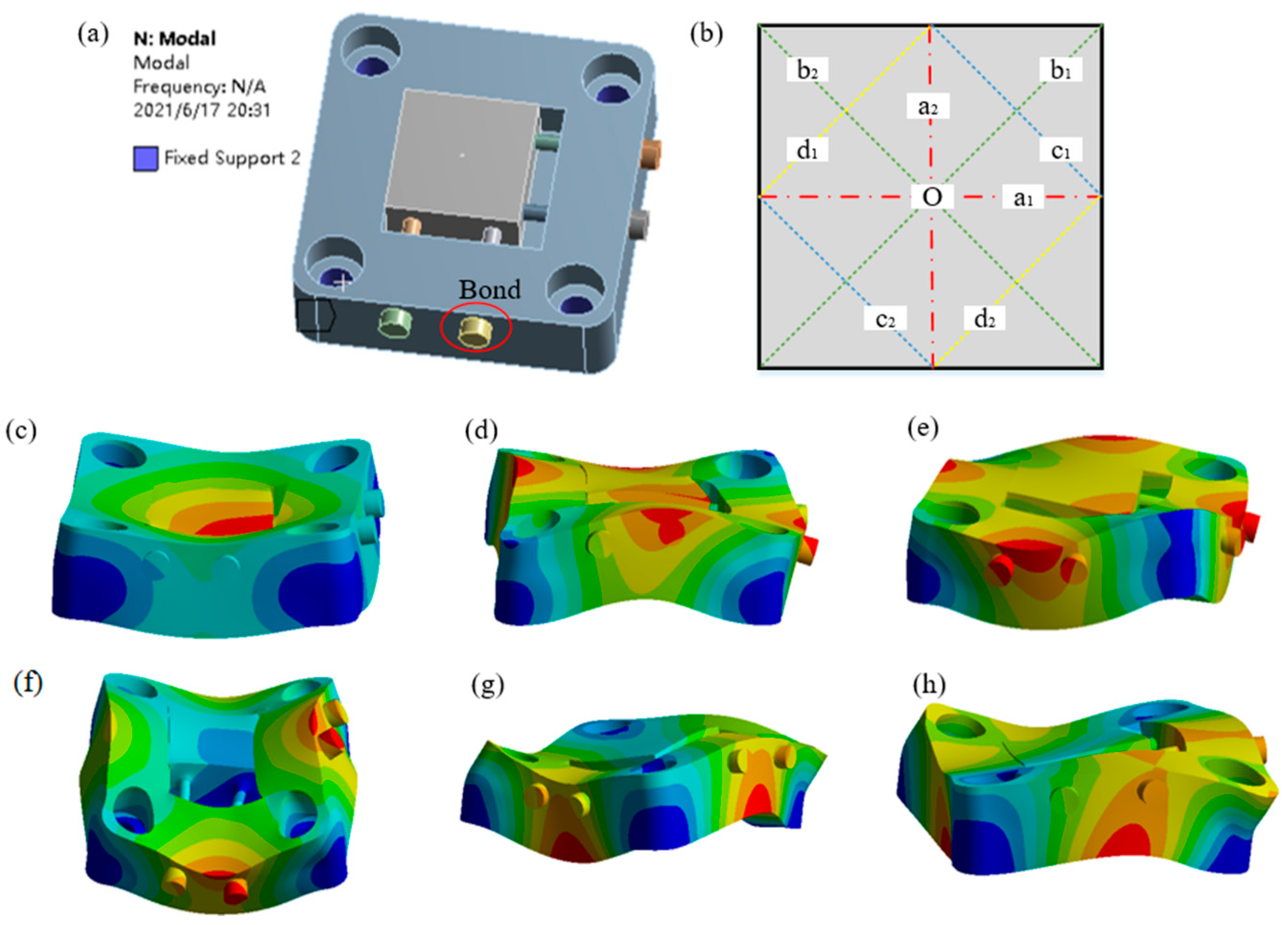 Micromachines 12 00787 g007
