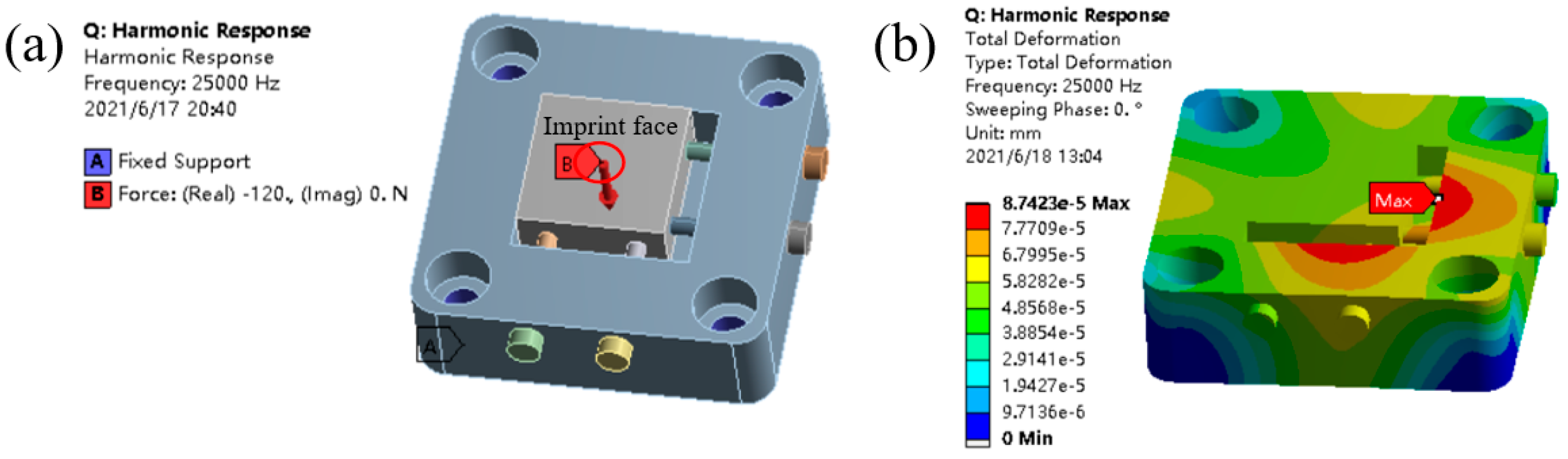 Micromachines 12 00787 g008