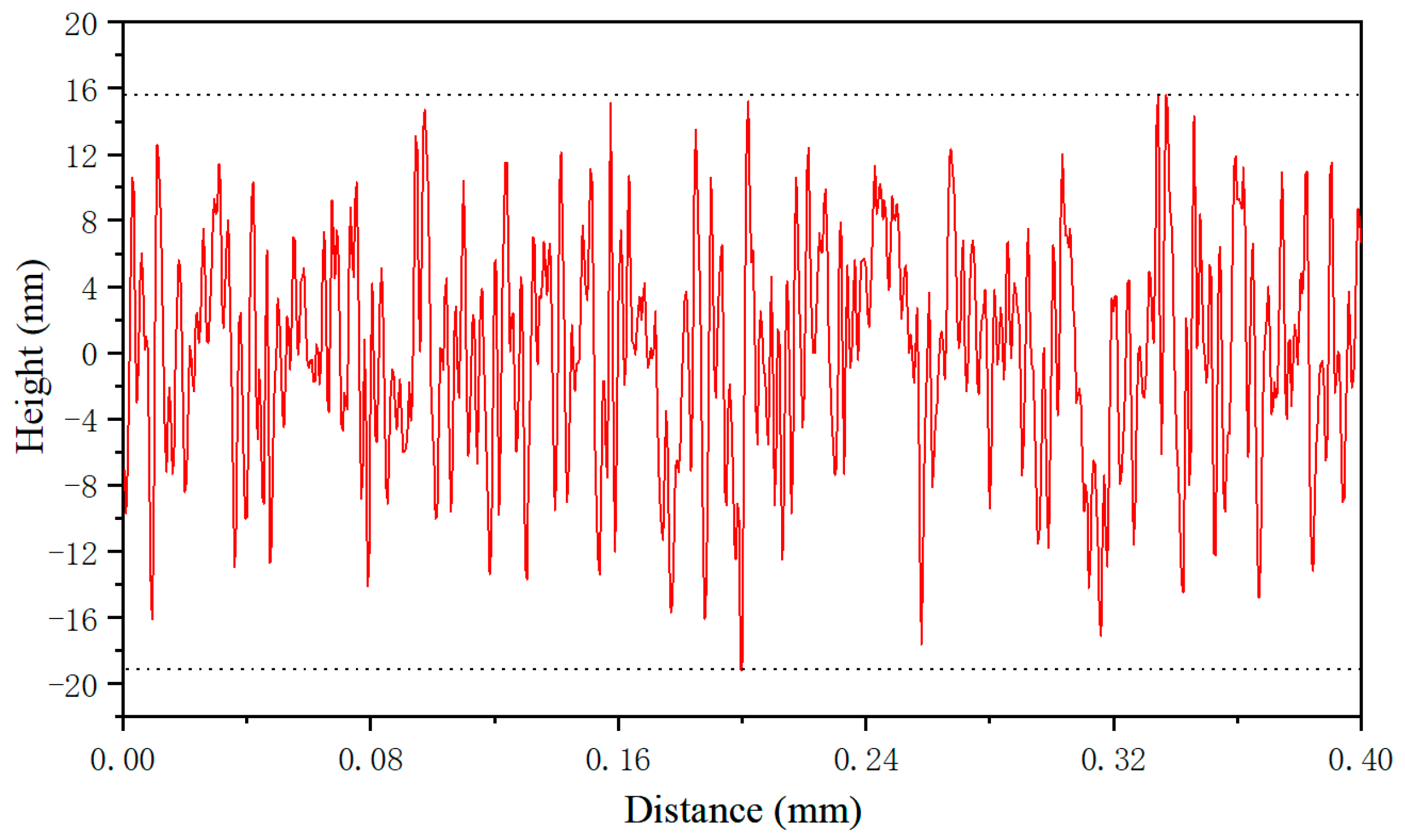 Micromachines 12 00787 g011