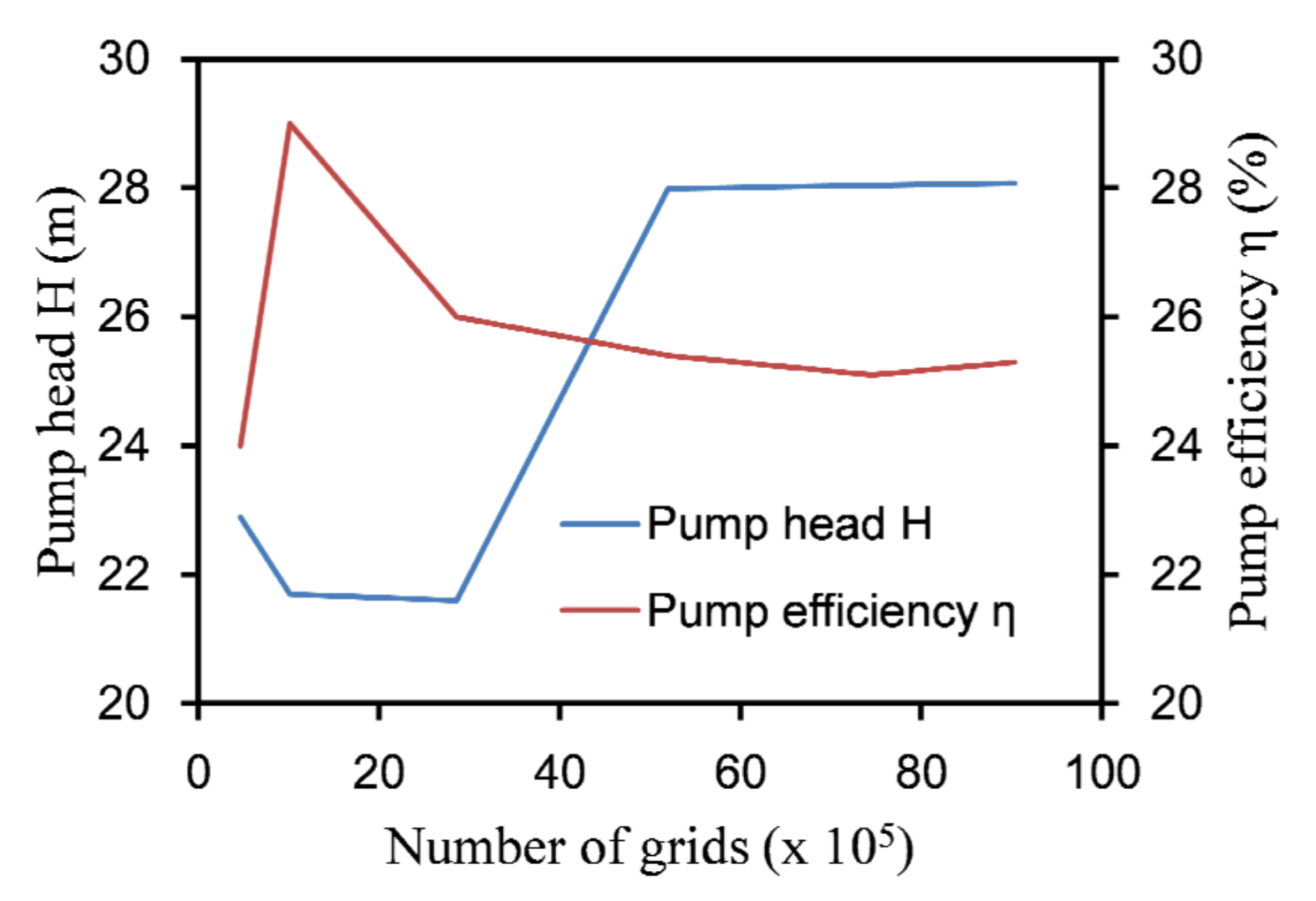 Micromachines 12 00790 g004